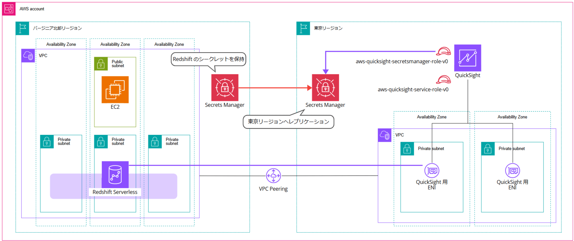 HOW-TO~1