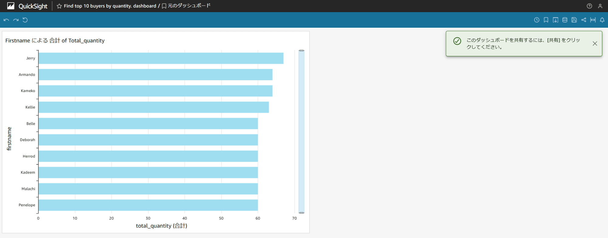 Aggregate-multiple-tables-in-a-single-redshift-with-quicksight_7