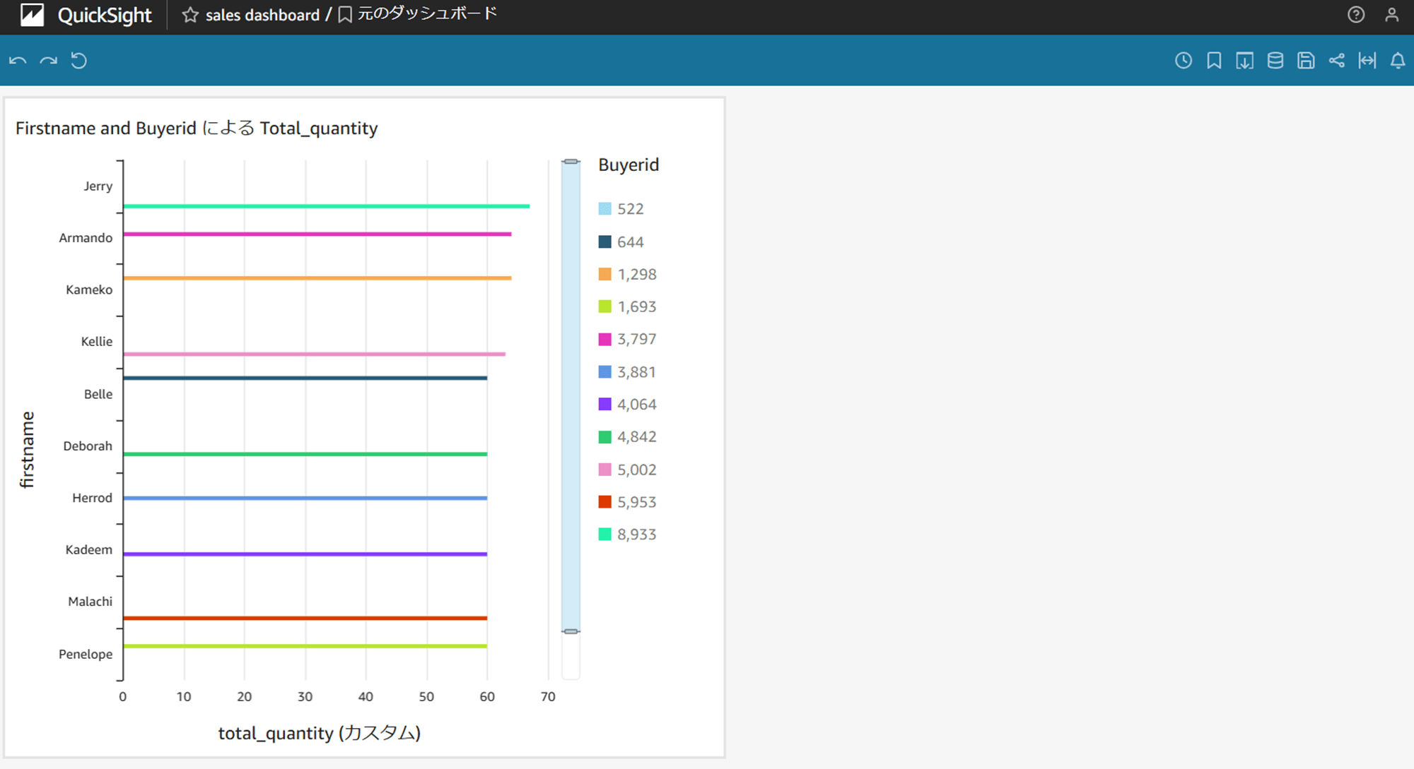 Aggregate-multiple-tables-in-a-single-redshift-with-quicksight_27