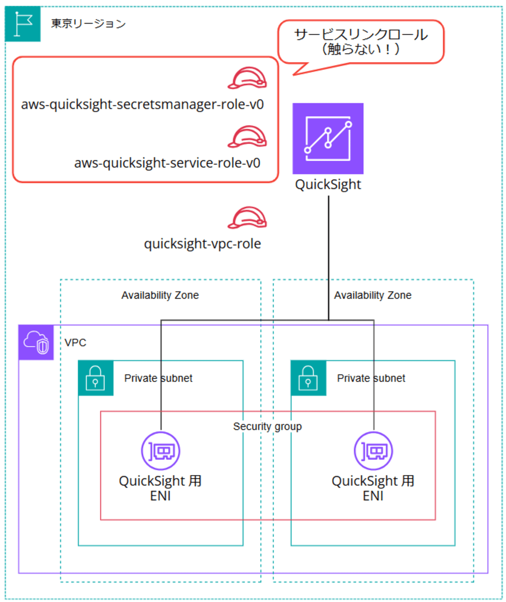 vpc-connections-in-quicksight-are-not-being-removed-easily_16-2