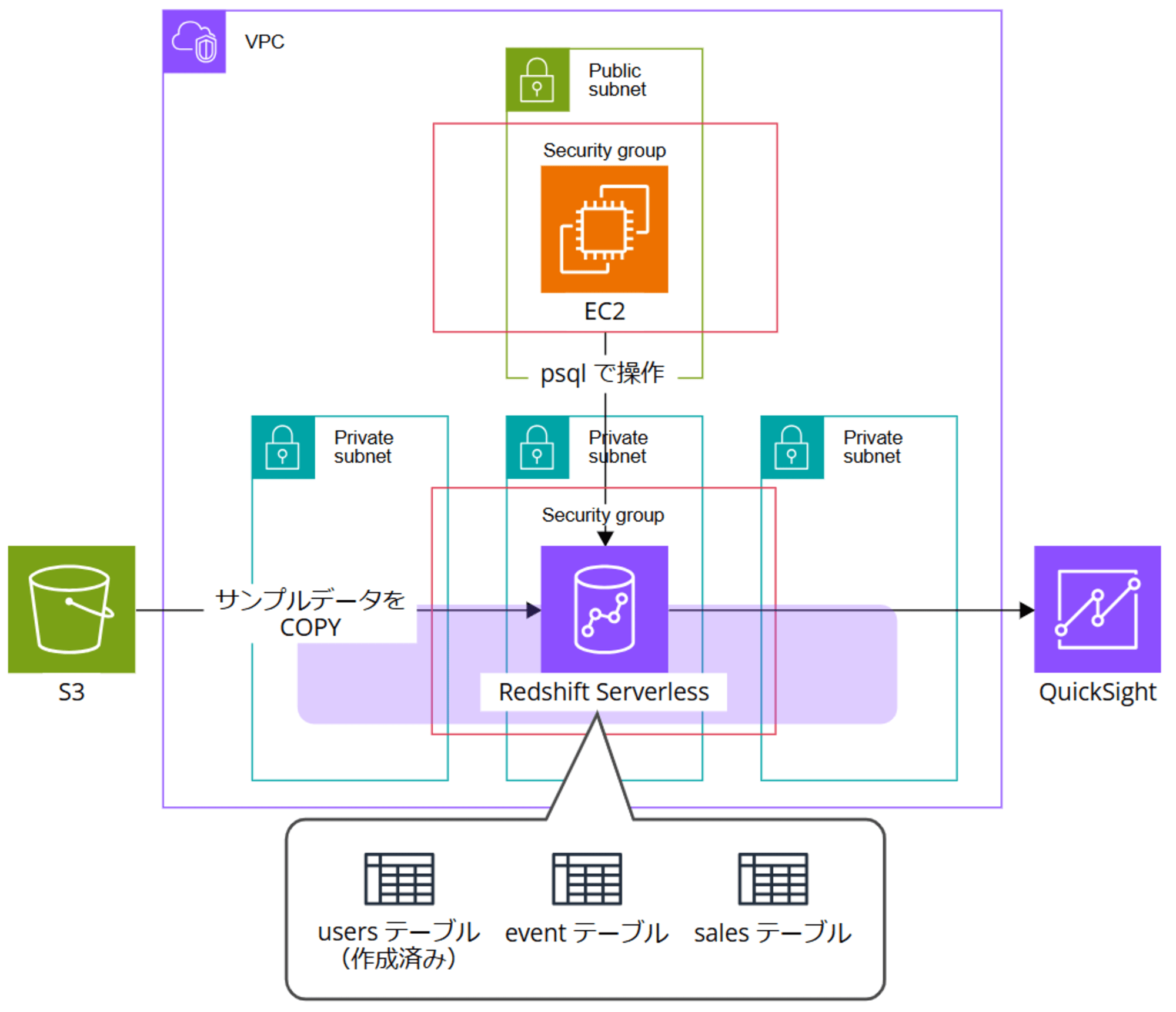 Aggregate-multiple-tables-in-a-single-redshift-with-quicksight_28