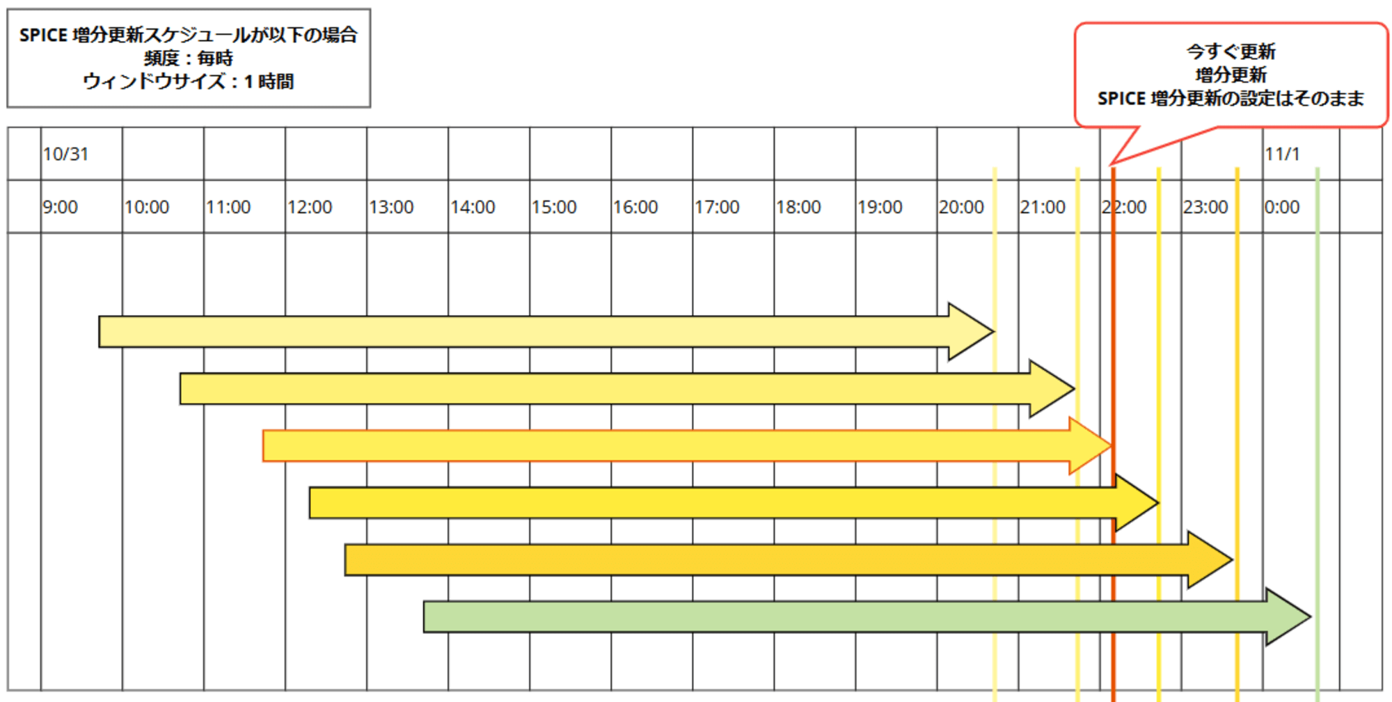 QuickSight_SPICE_Incremental_Update_5