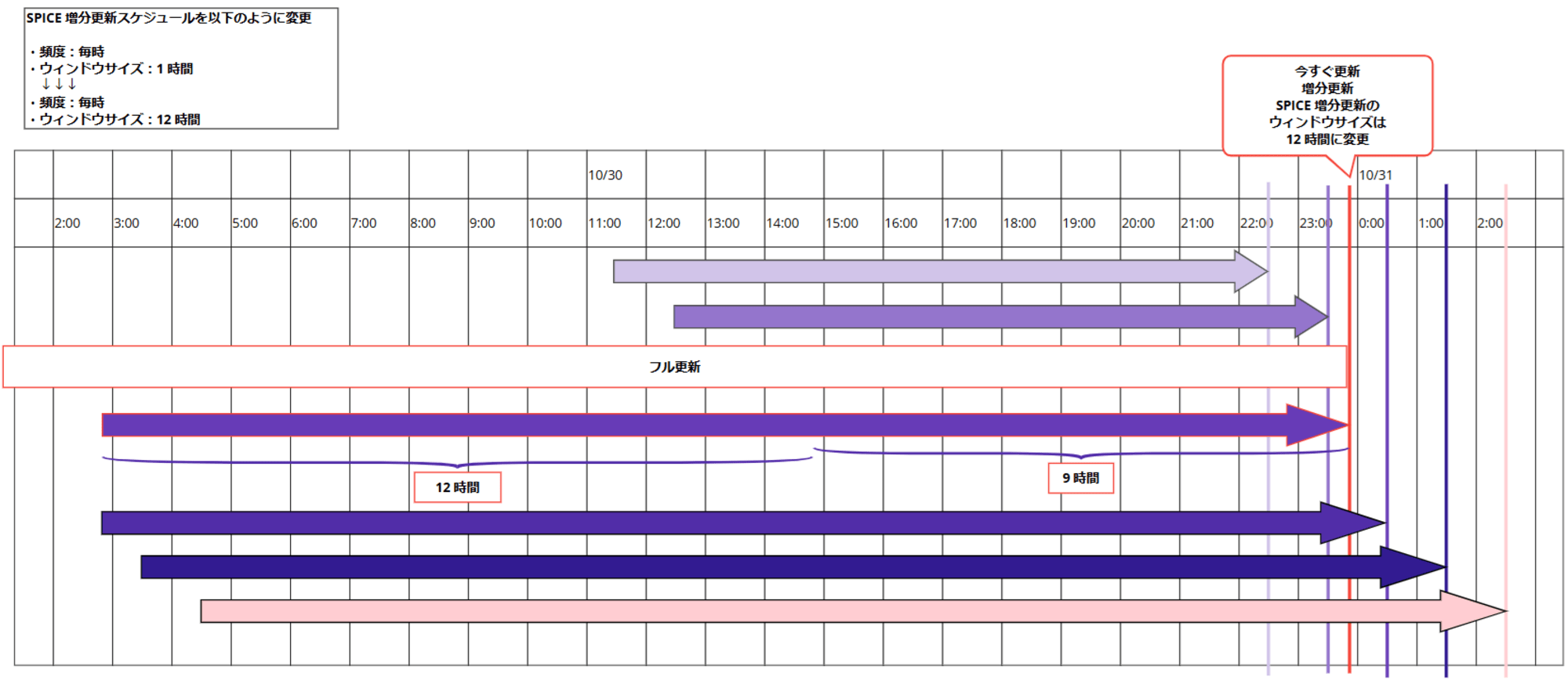 QuickSight_SPICE_Incremental_Update_4