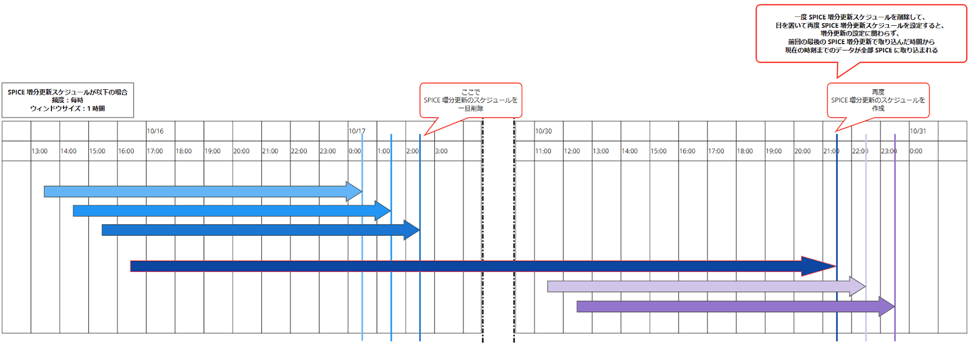 QuickSight_SPICE_Incremental_Update_6