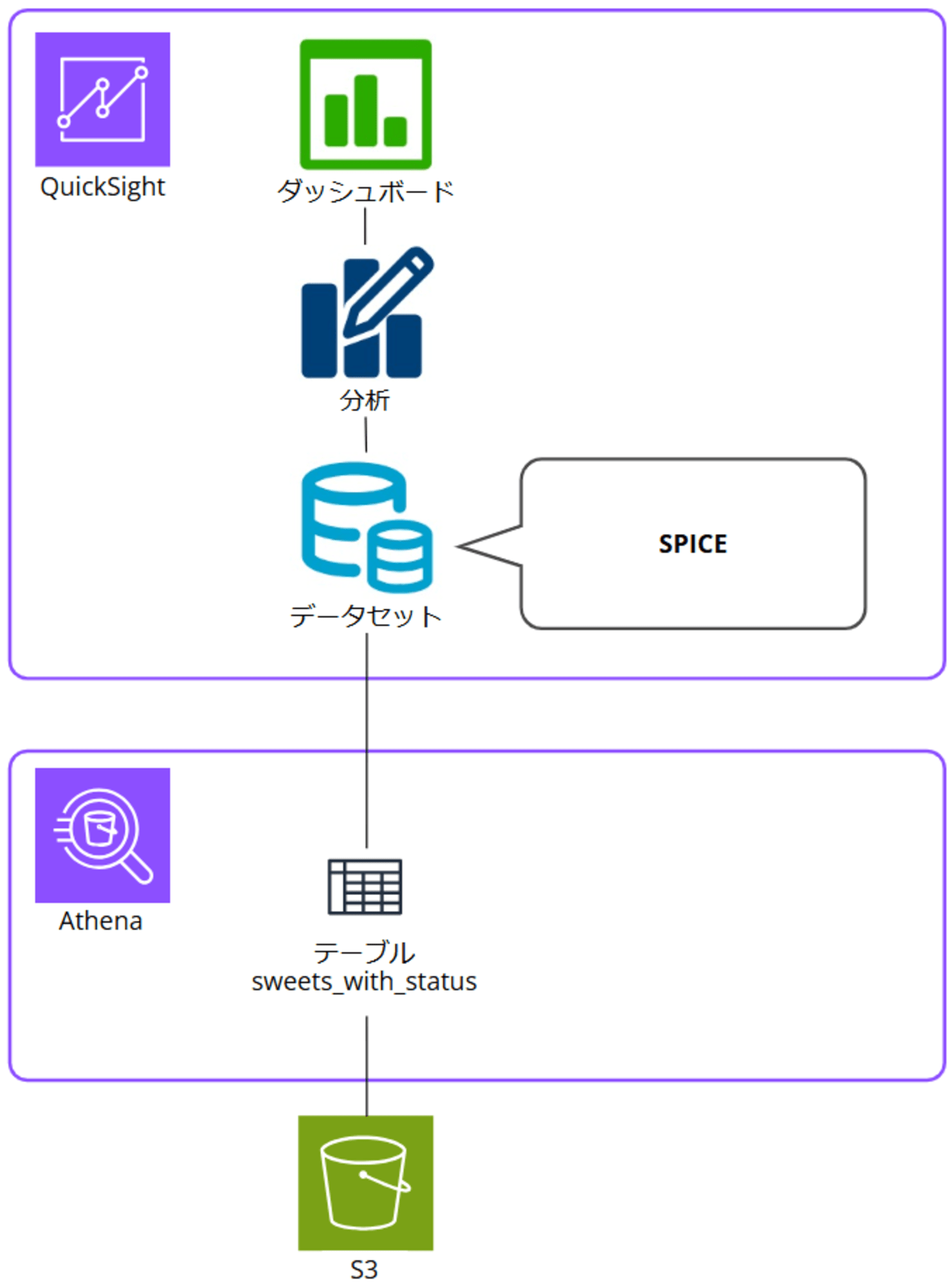 QuickSight_SPICE_Incremental_Update_7