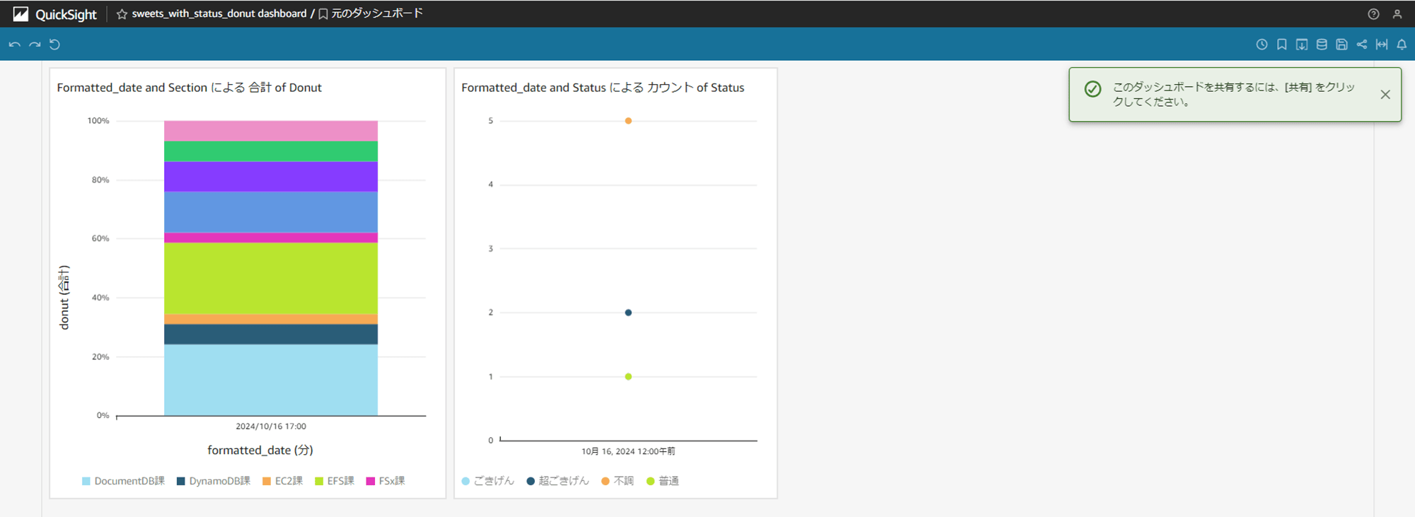 QuickSight_SPICE_Incremental_Update_8