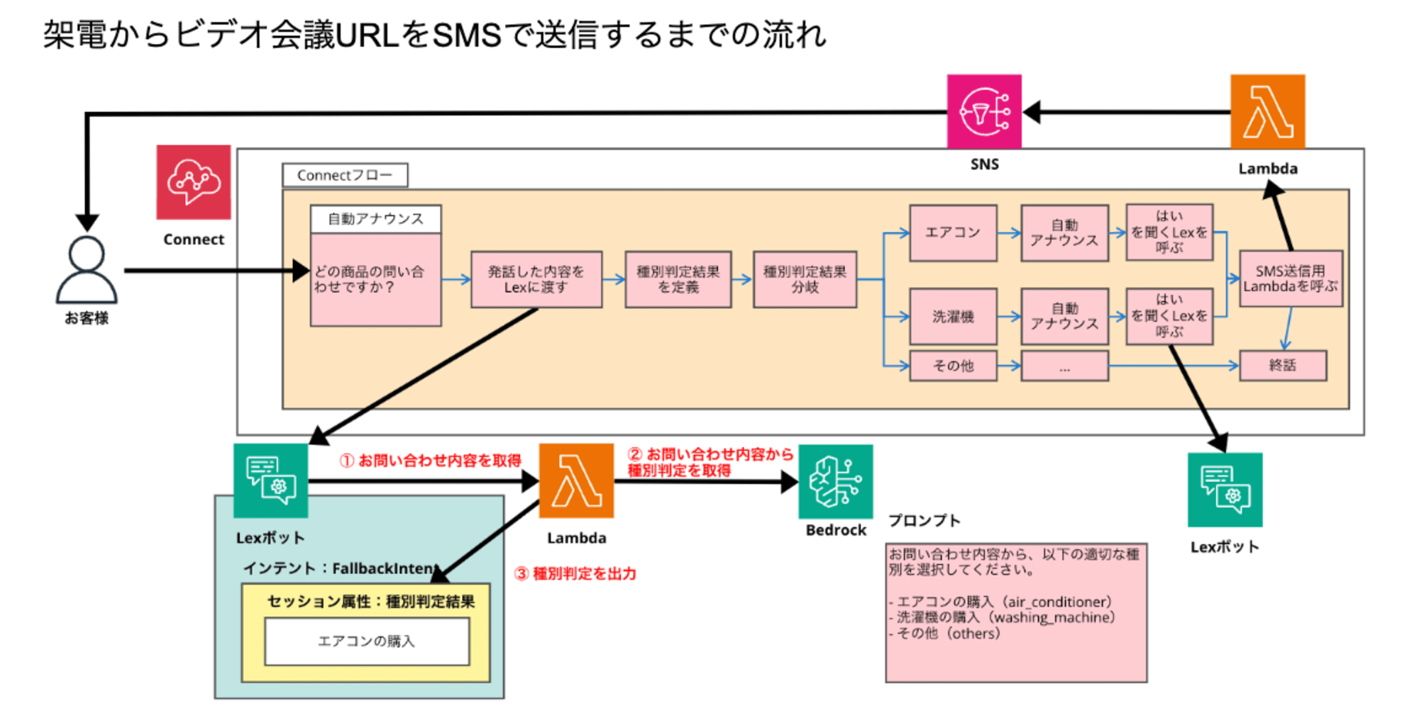 スクリーンショット 2024-11-11 8.29.13