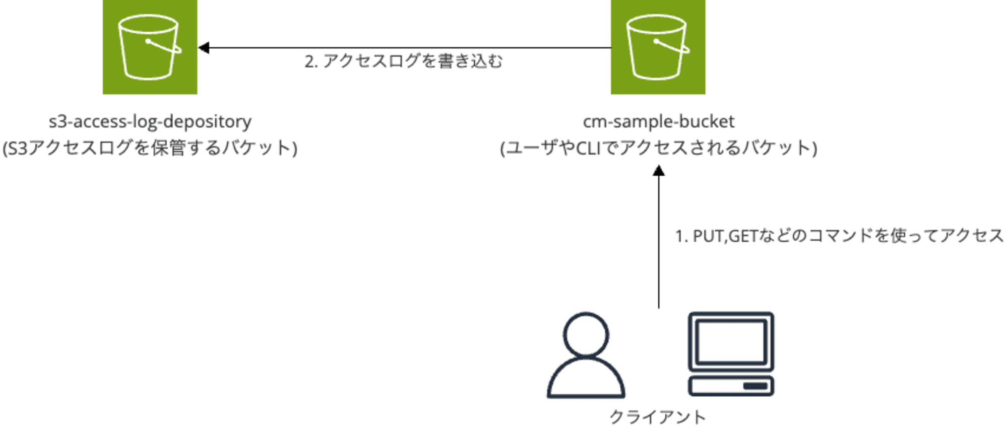 configuration-diagram