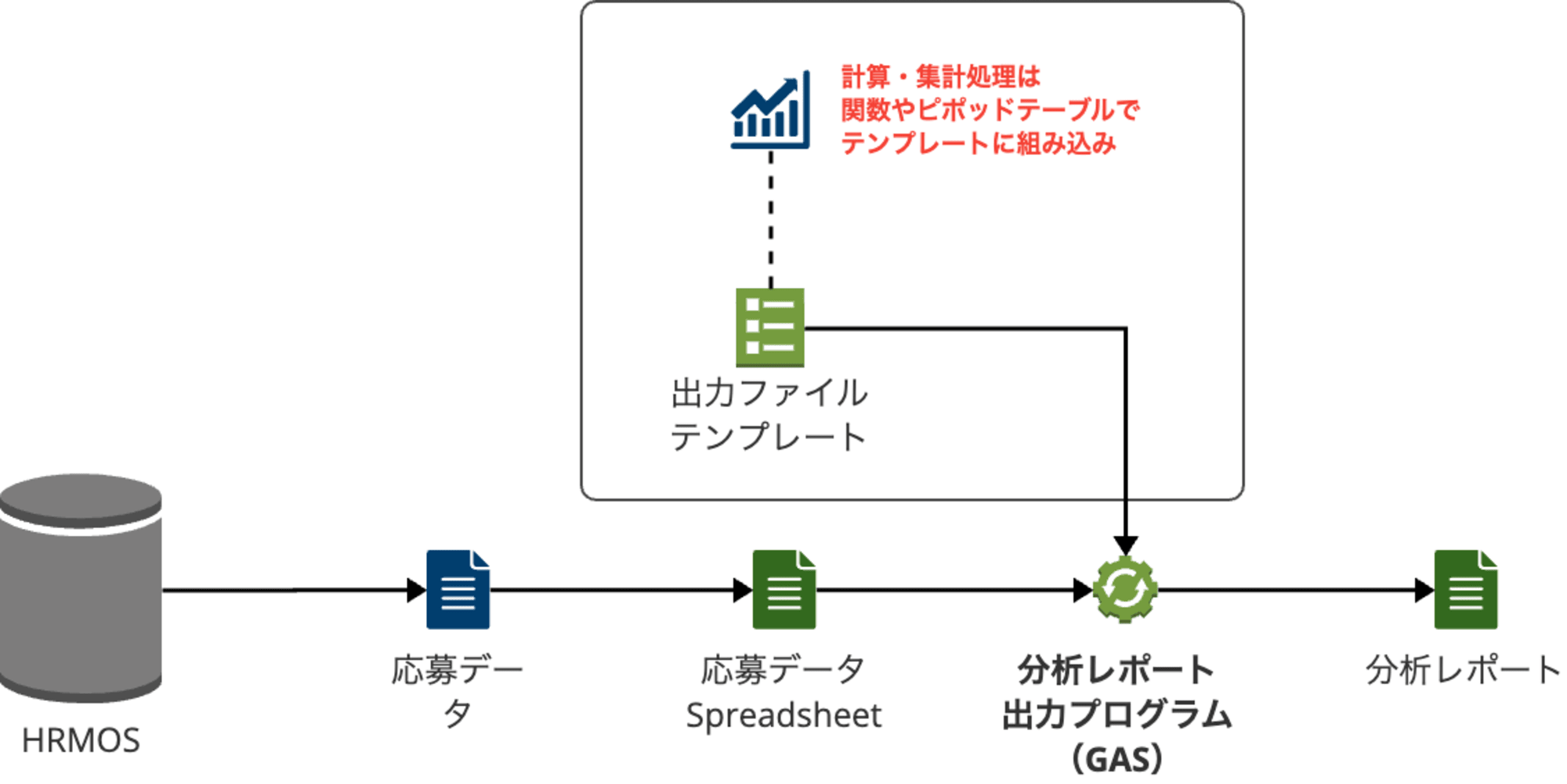 recruitment-analysis