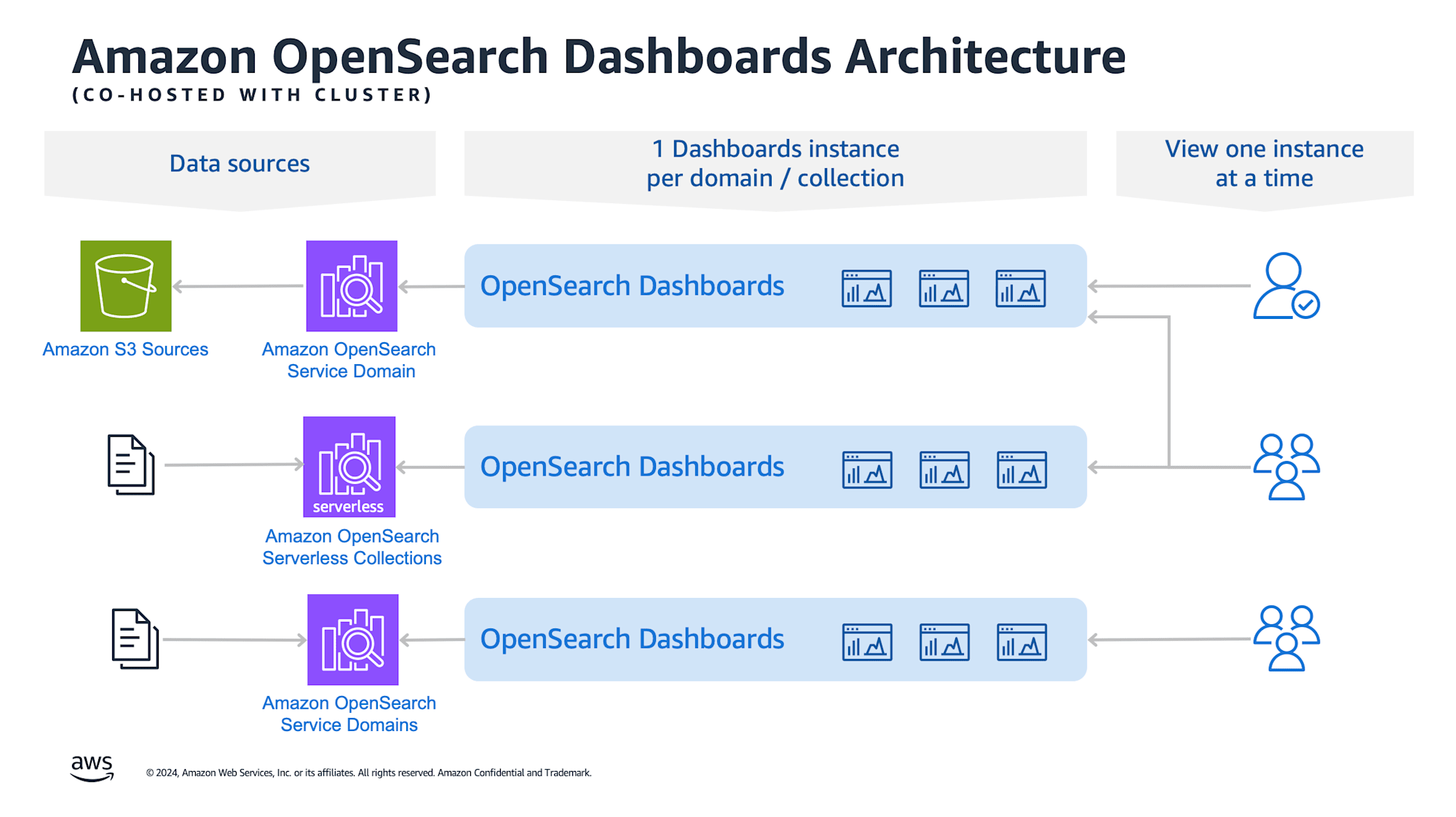amazon-opensearch-service-next-gen-ui-1