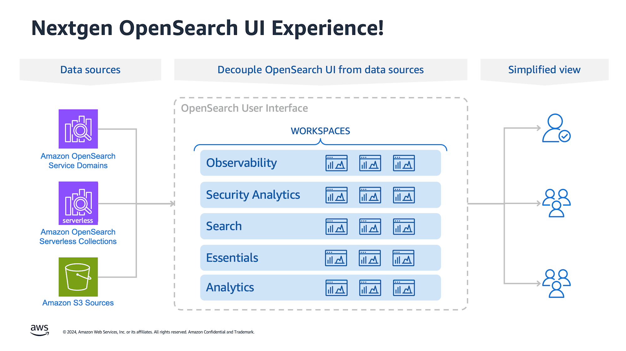 amazon-opensearch-service-next-gen-ui-2