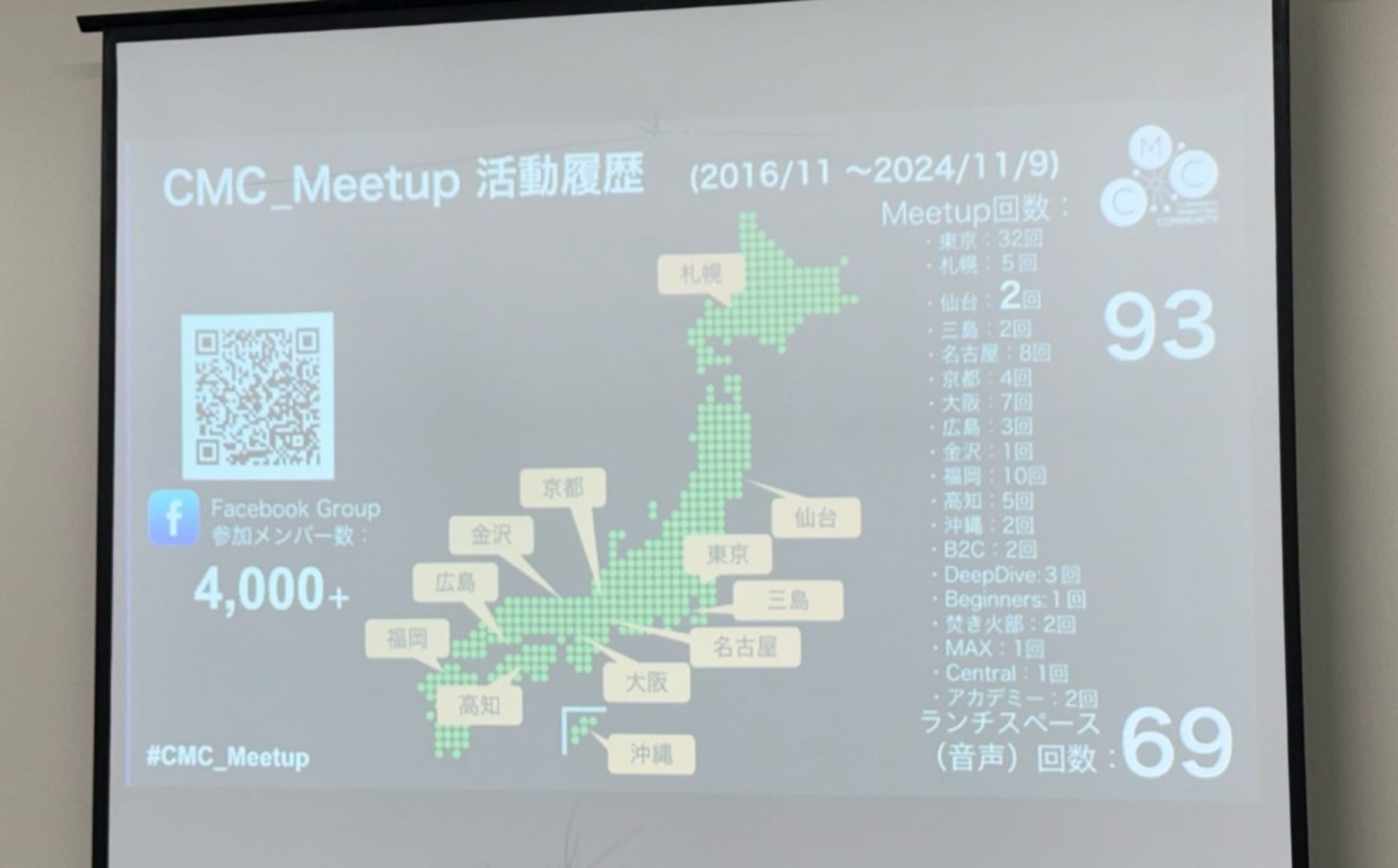 cmc-meetup-sendai_vol2_00_4