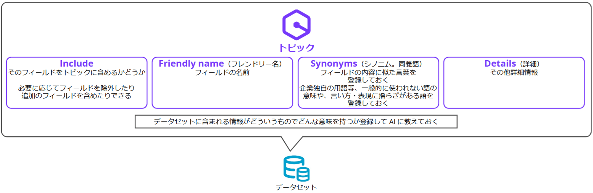 q-in-quicksight-creata-topic-qa-dataset_29