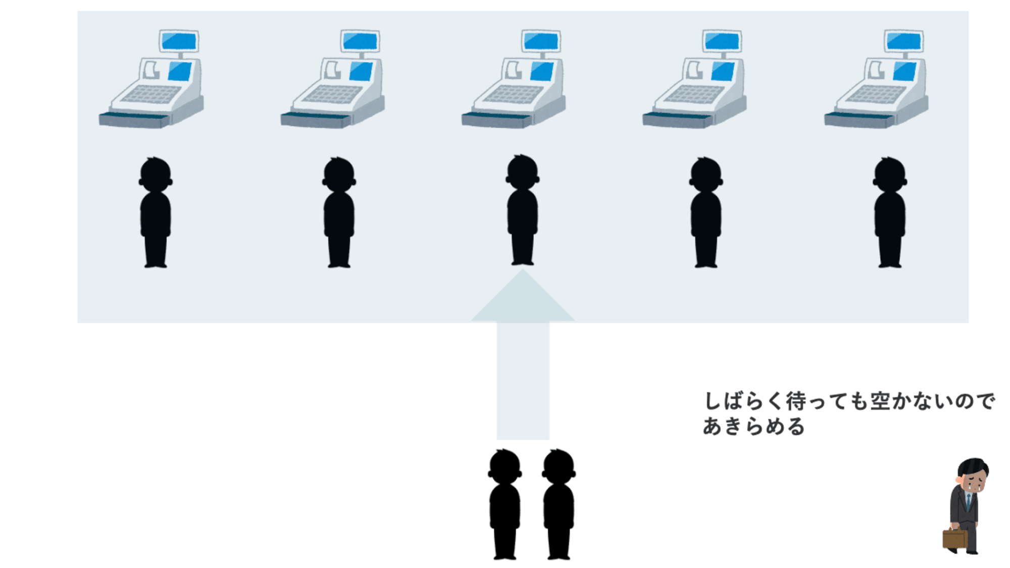 コンビニのレジを例に考えるpool_timeout