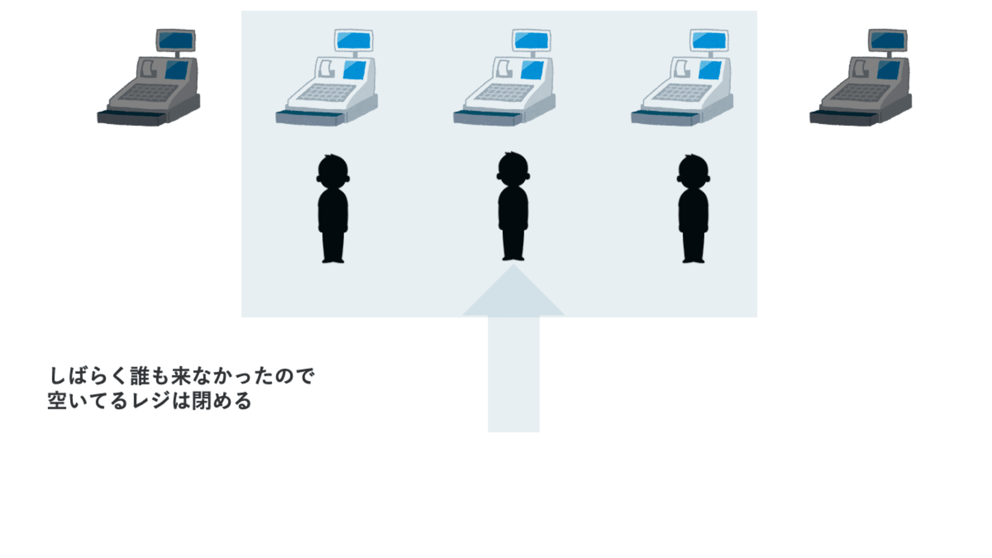 コンビニのレジを例に考えるmax_idel_connection_lifetiime