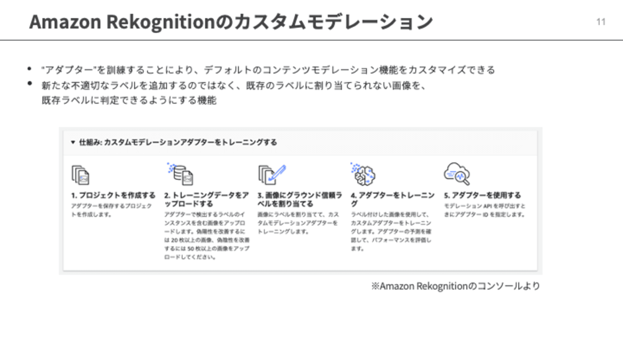 Amazon Rekognitionのカスタムモデレーション