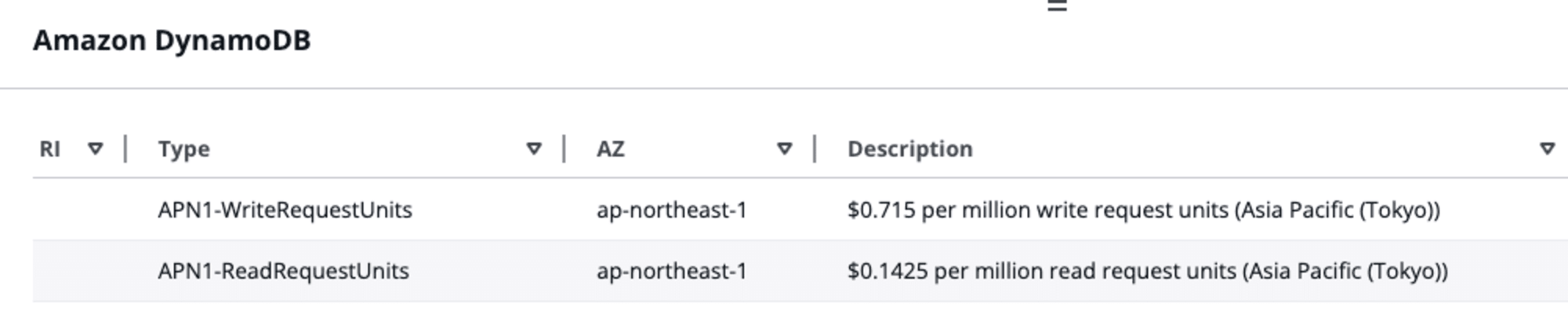 DynamoDB新単価