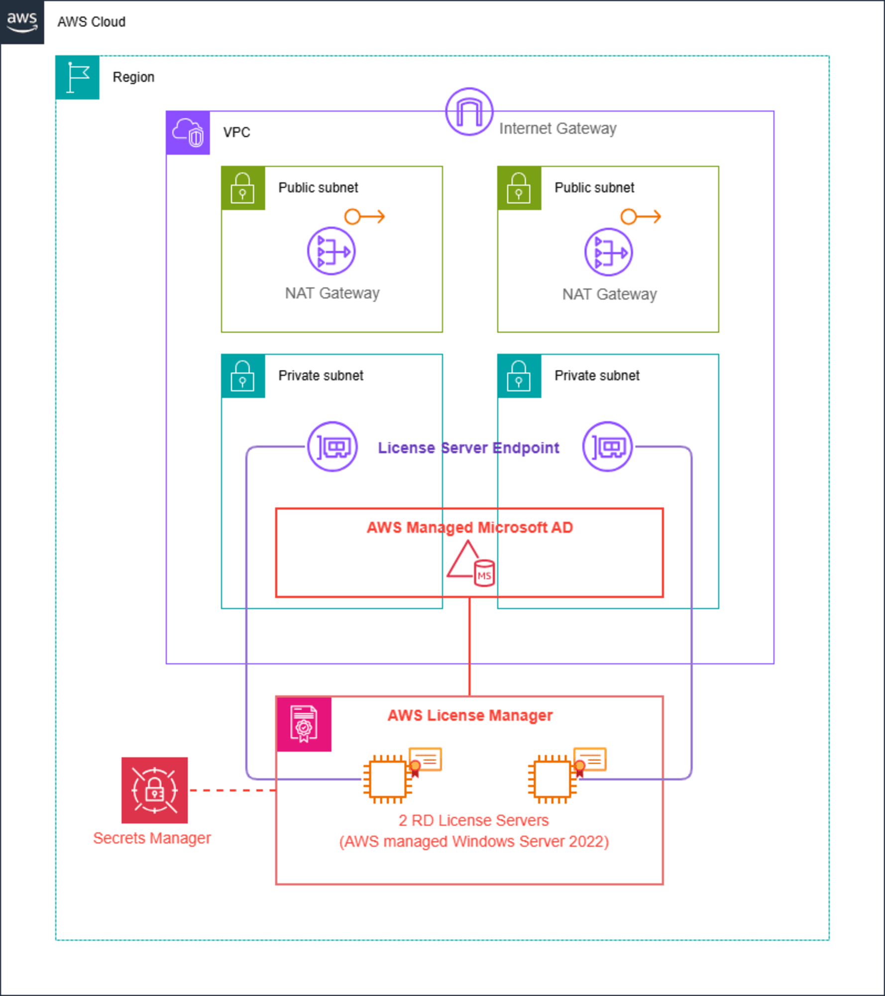 aws-user-based-subscription-microsoft-remote-desktop-services-01