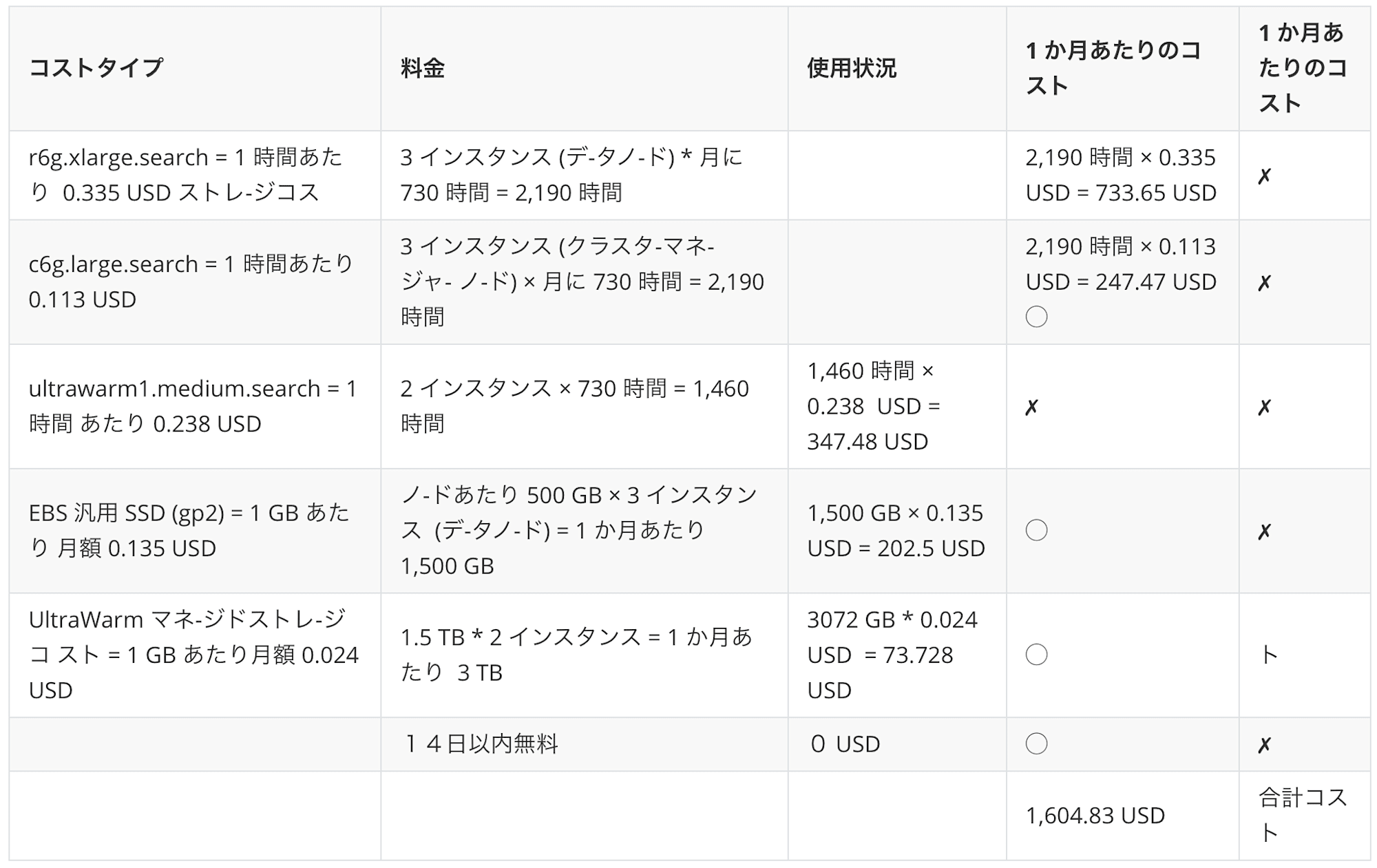 converting-tables-using-docling-12