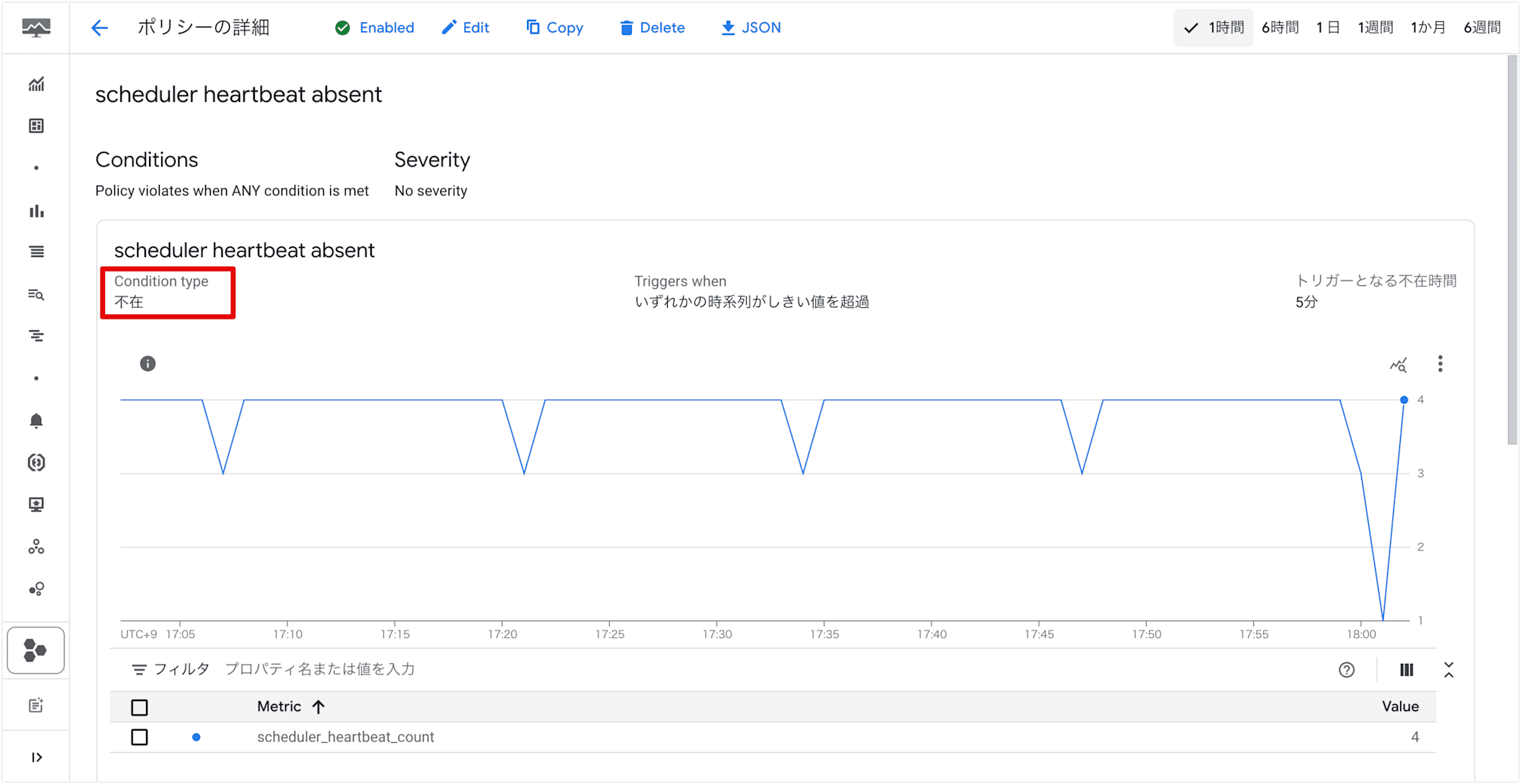 cloud-monitoring-cloud-composer-scheduler-heartbeat-absent_08