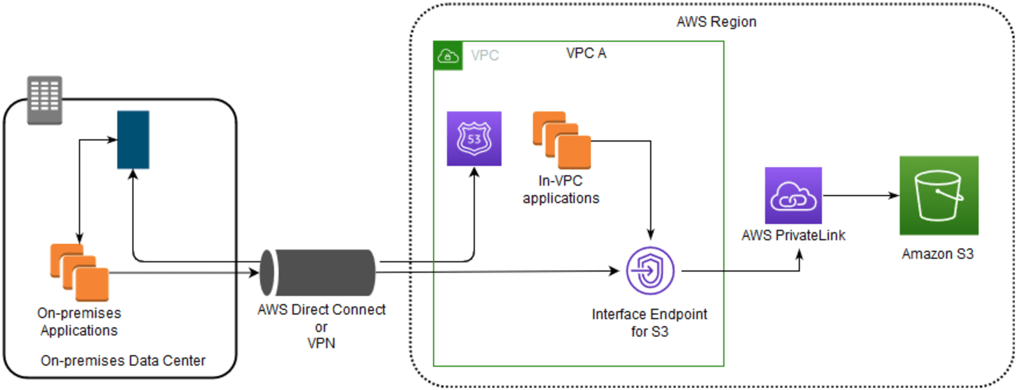 interface-endpoints (1)