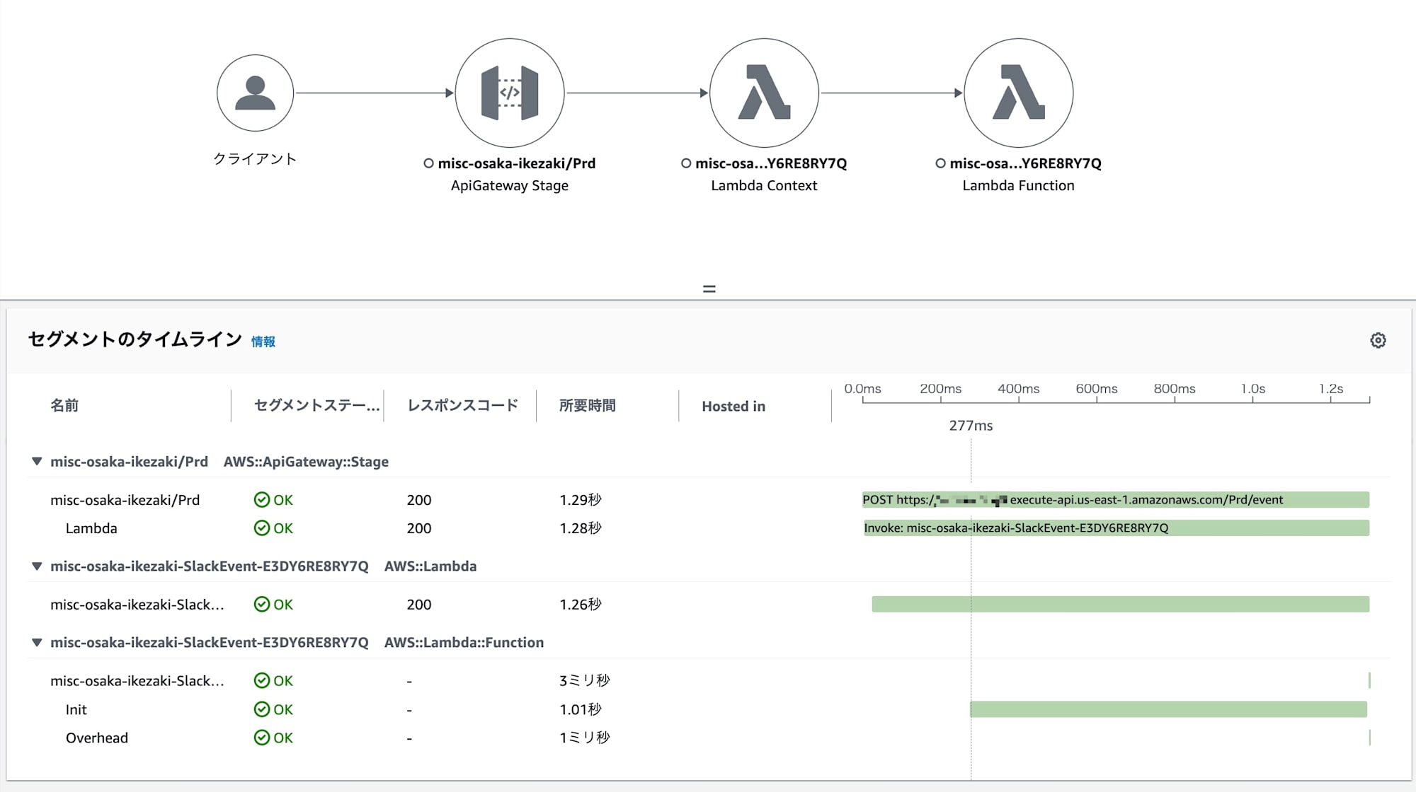 SnapStart有効化前のトレース結果