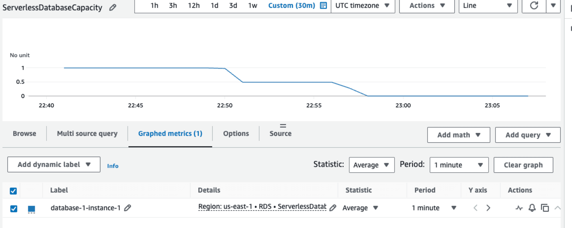 aurora-serverless-v2-metrics