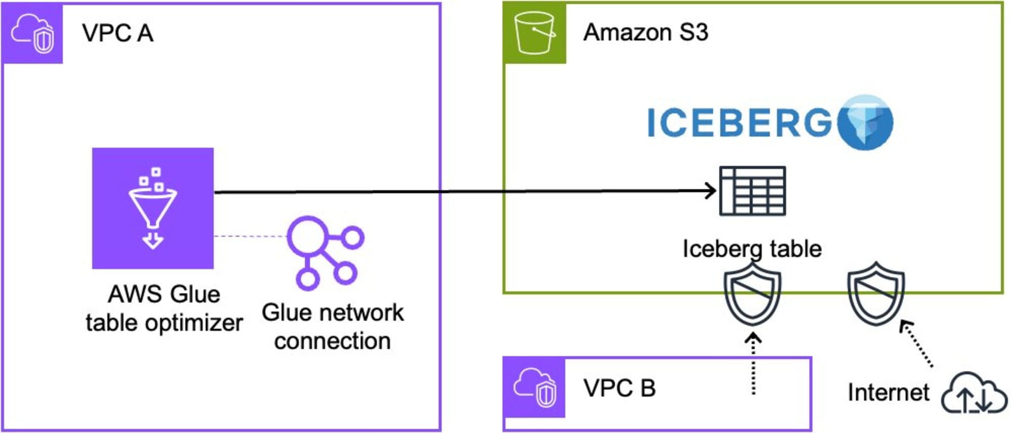 aws-glue-data-catalog-optimization-in-vpc-8