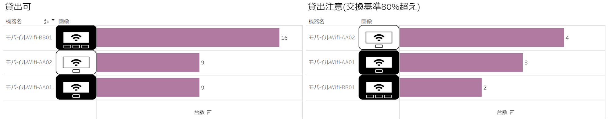 長期貸出可能・短期貸出可能情報