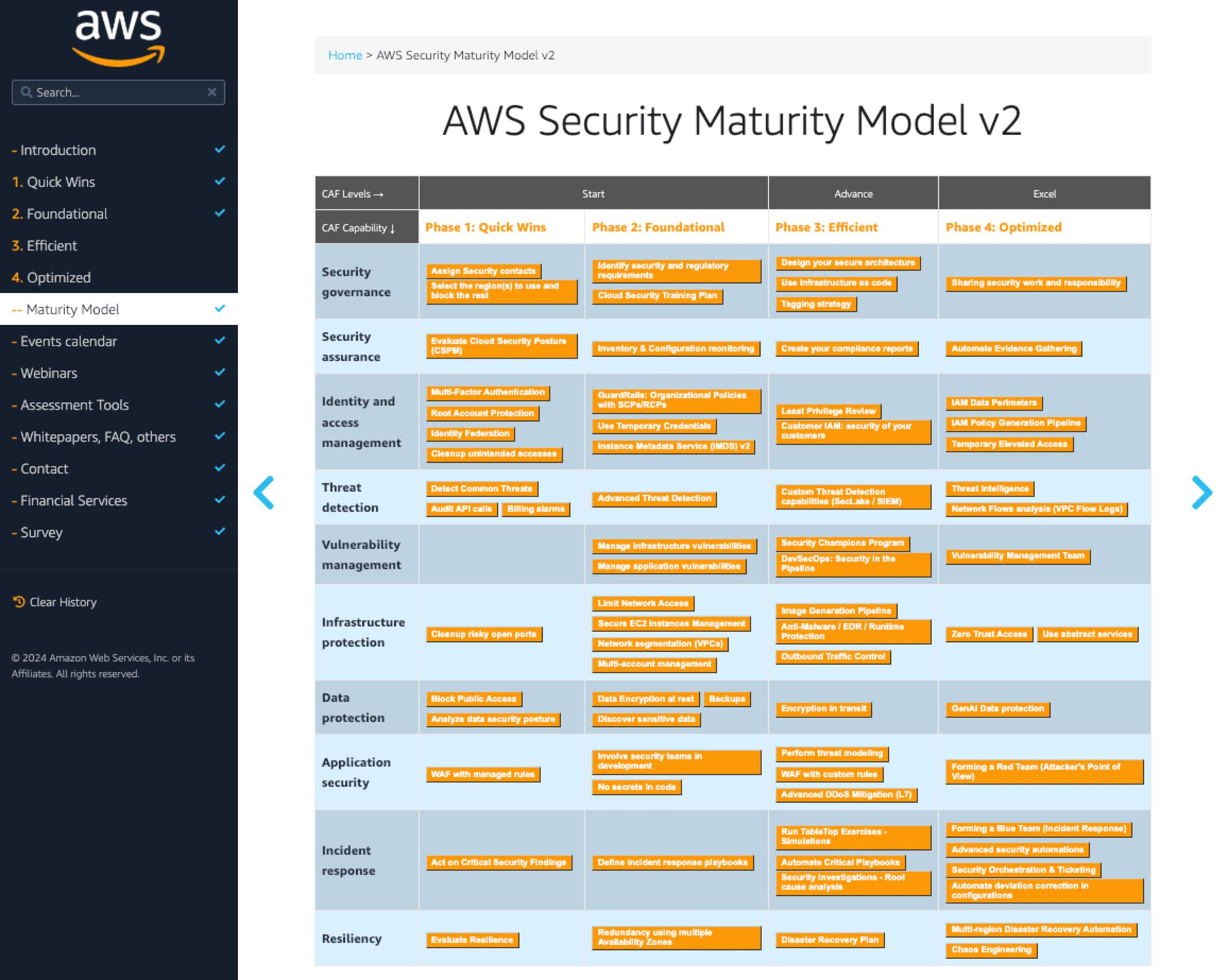 001_aws_security_maturity_model_v2