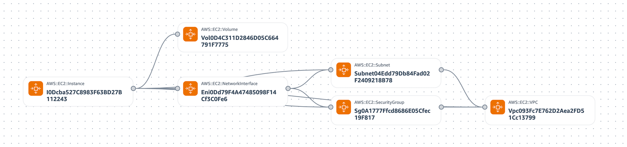 aws-resource-explorer-view-relevant-resource-properties-12