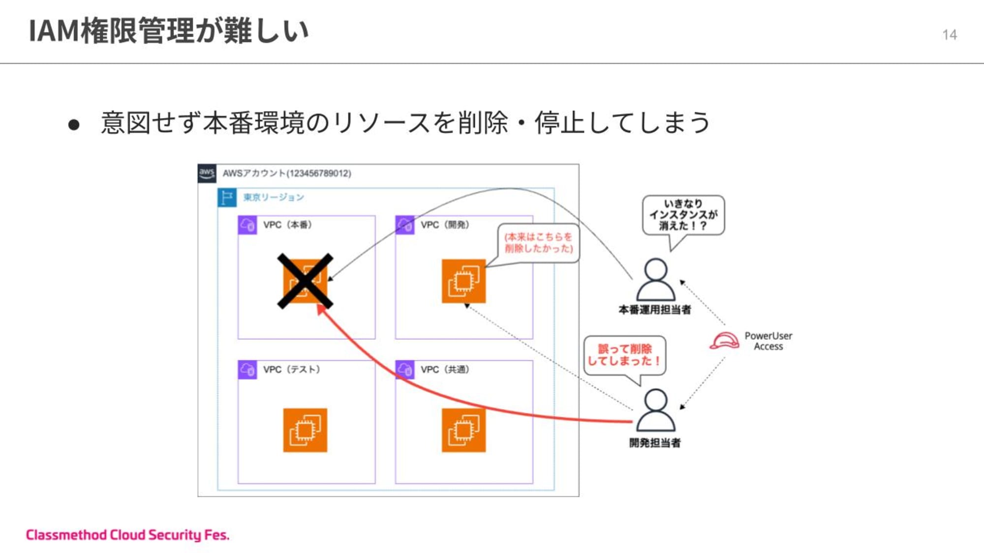 20分で分かる！Control Towerが実現できる効率的なマルチアカウント管理 (3).jpg