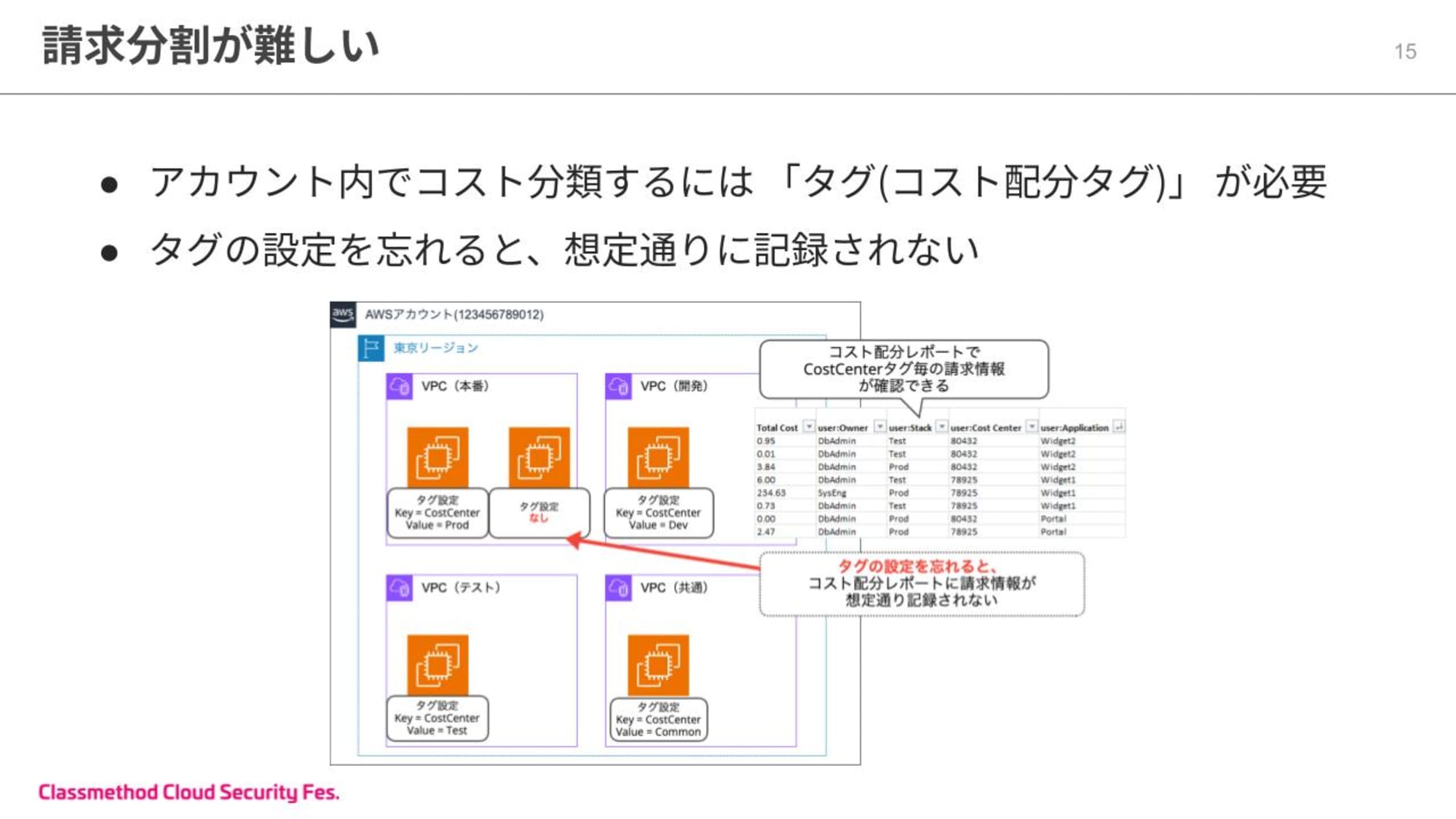 20分で分かる！Control Towerが実現できる効率的なマルチアカウント管理 (4).jpg