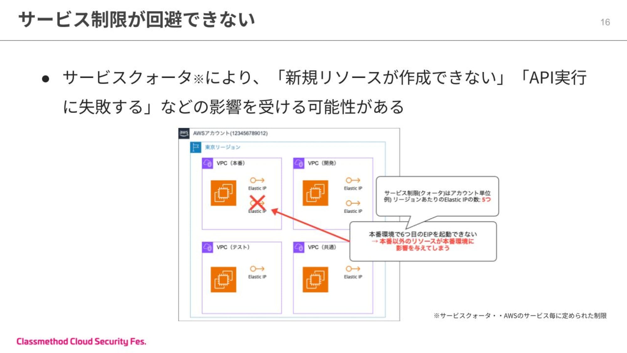 20分で分かる！Control Towerが実現できる効率的なマルチアカウント管理 (5).jpg