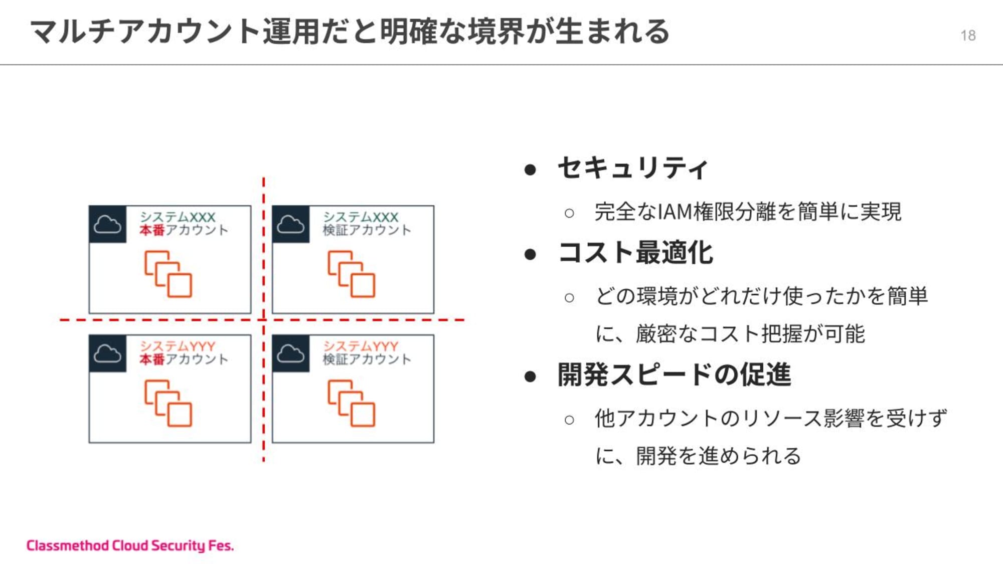 20分で分かる！Control Towerが実現できる効率的なマルチアカウント管理 (6).jpg