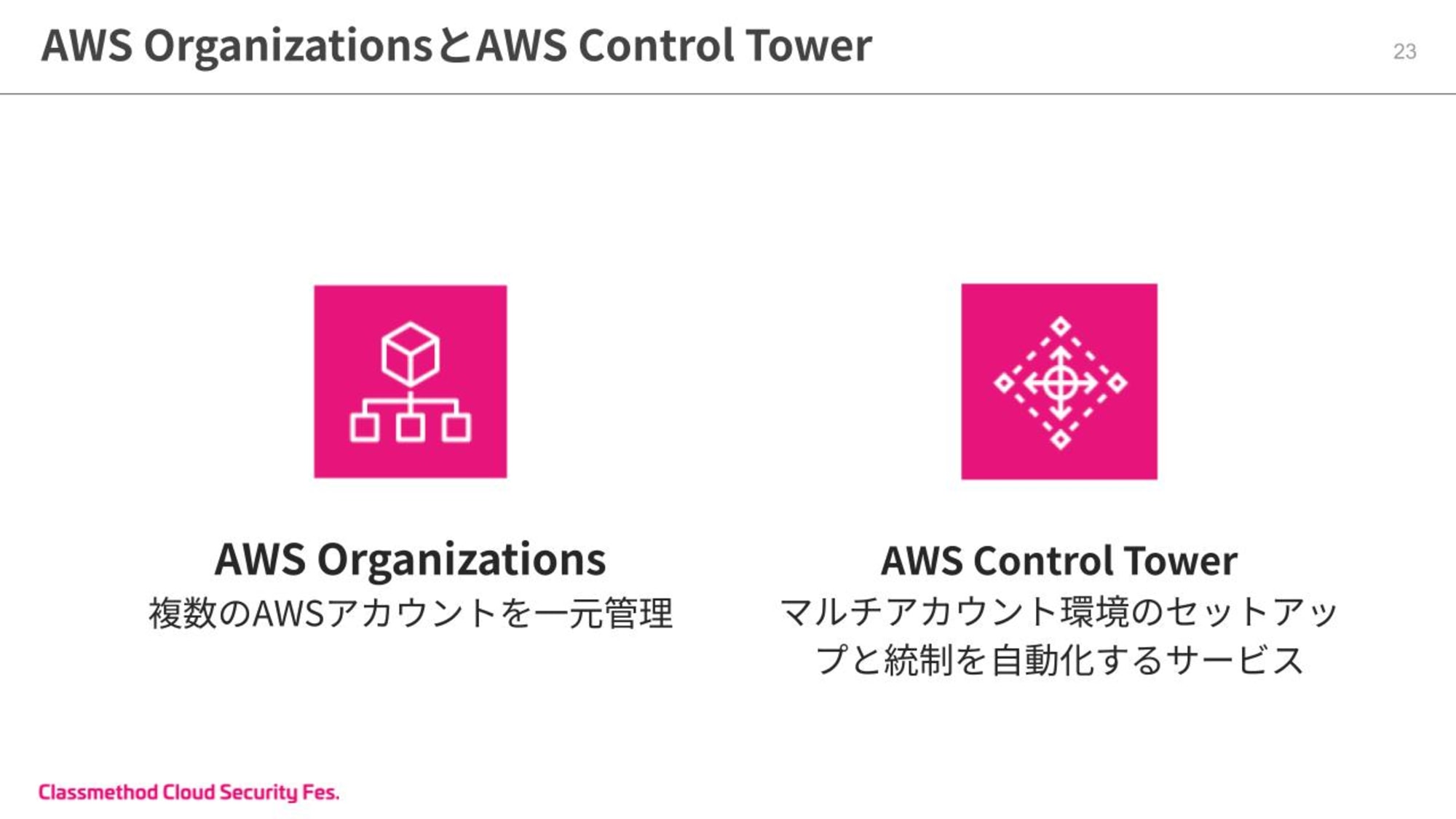 20分で分かる！Control Towerが実現できる効率的なマルチアカウント管理 (8).jpg