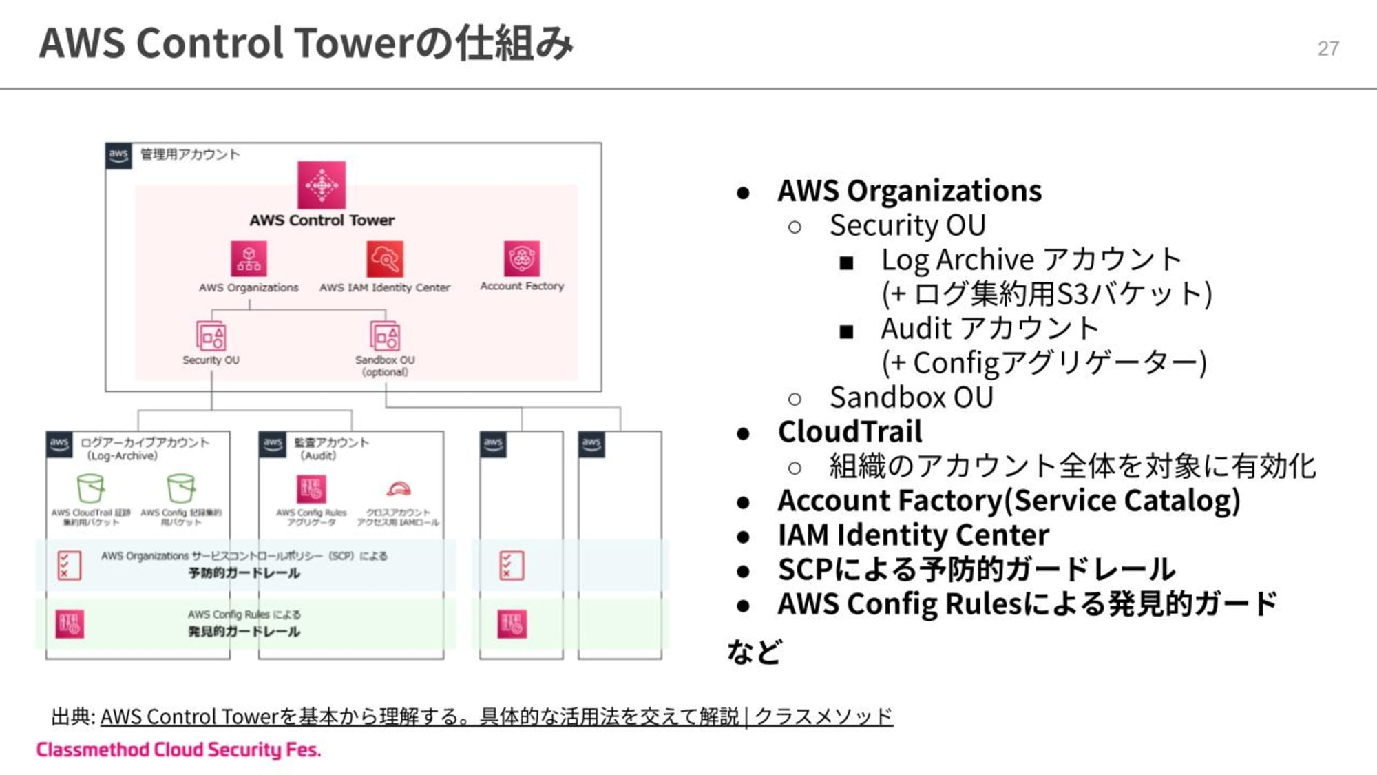 20分で分かる！Control Towerが実現できる効率的なマルチアカウント管理 (10).jpg