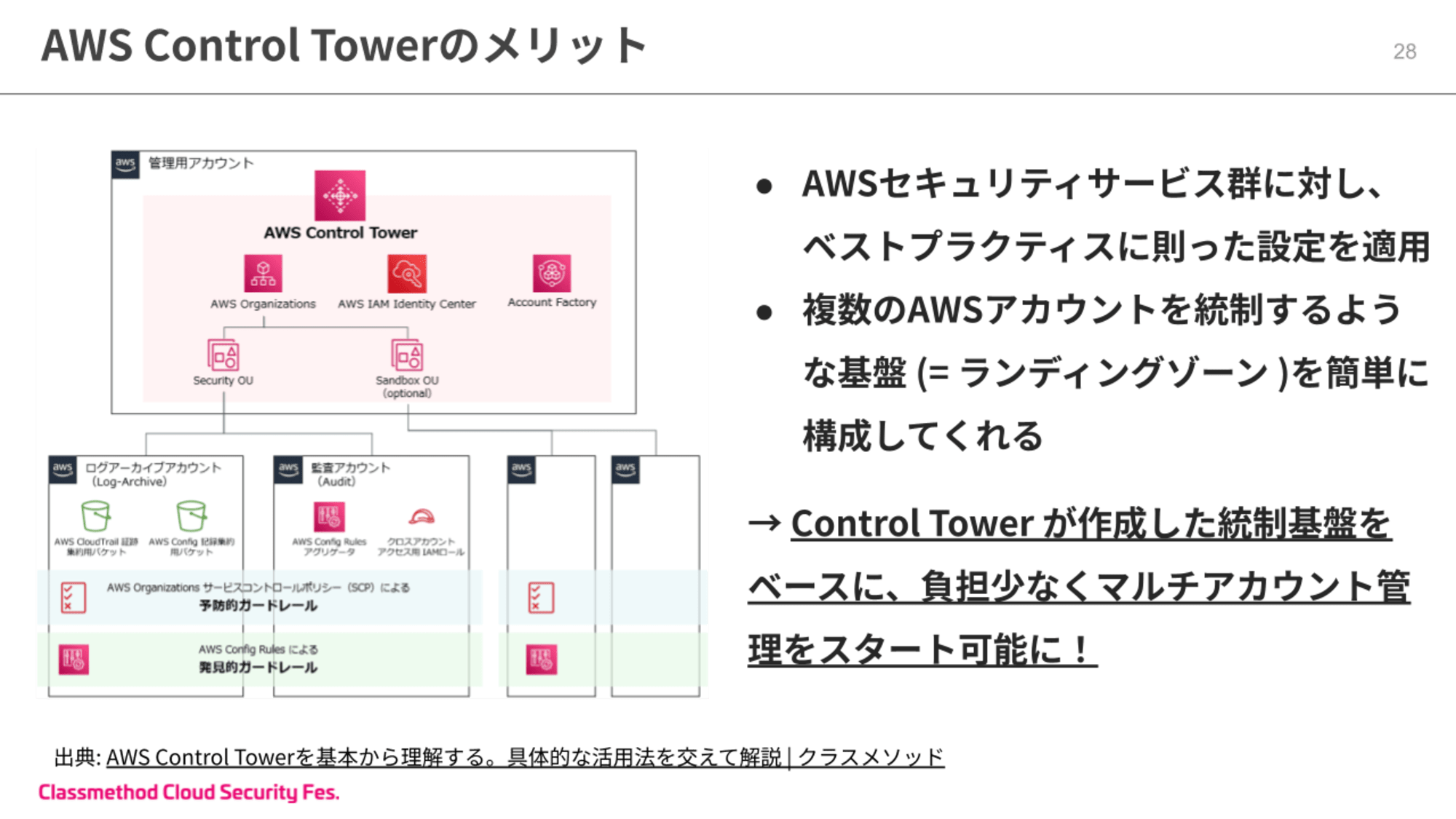 20分で分かる！Control Towerが実現できる効率的なマルチアカウント管理.png