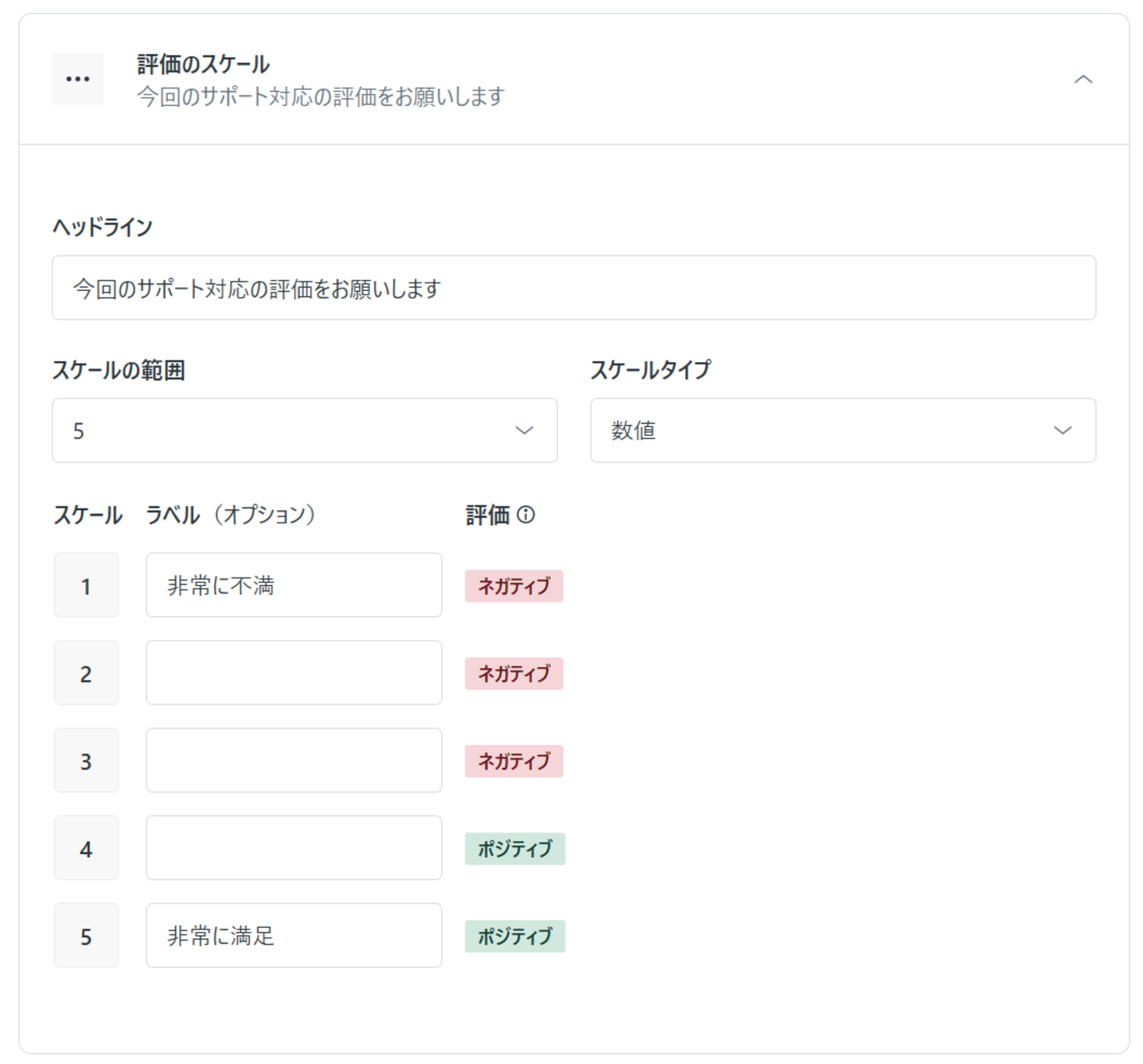 評価のスケール