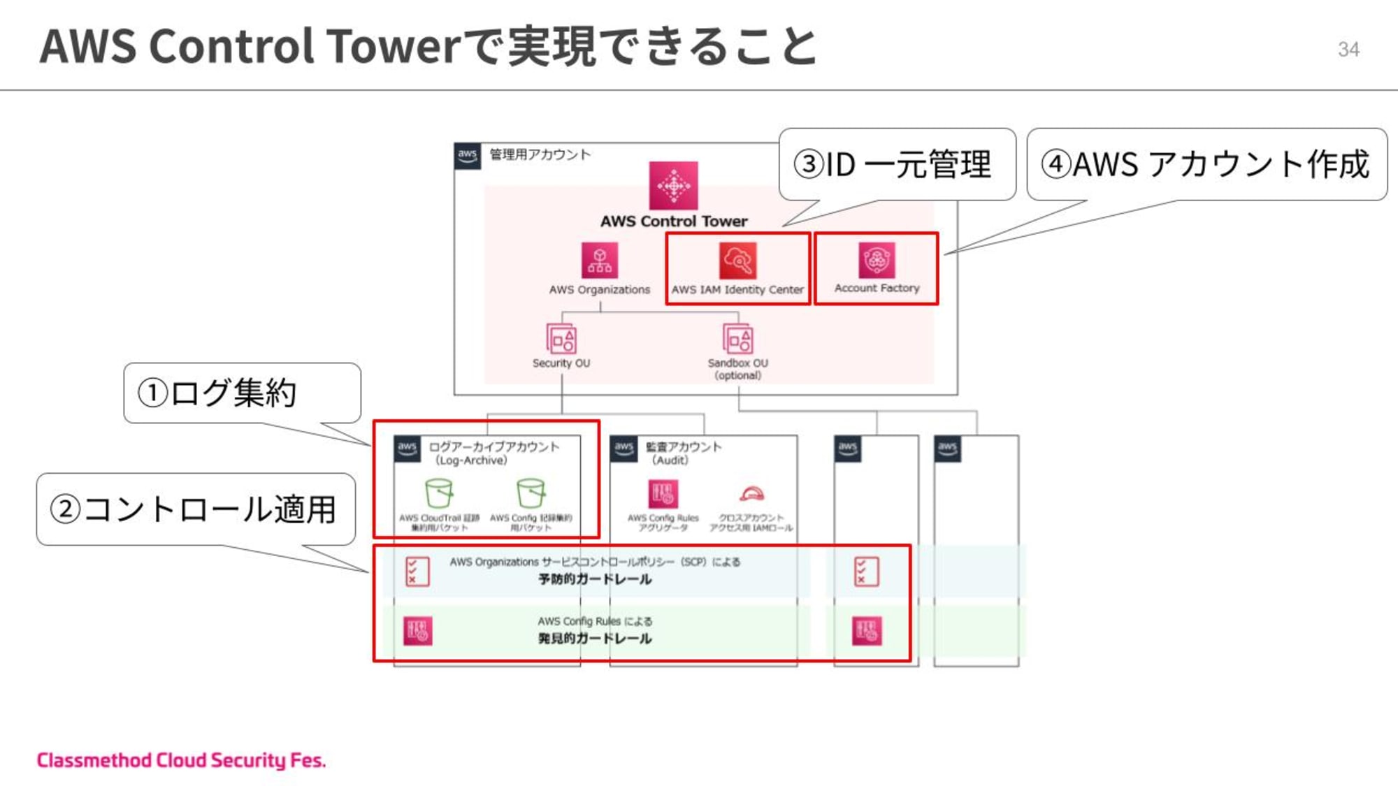 20分で分かる！Control Towerが実現できる効率的なマルチアカウント管理 (11).jpg