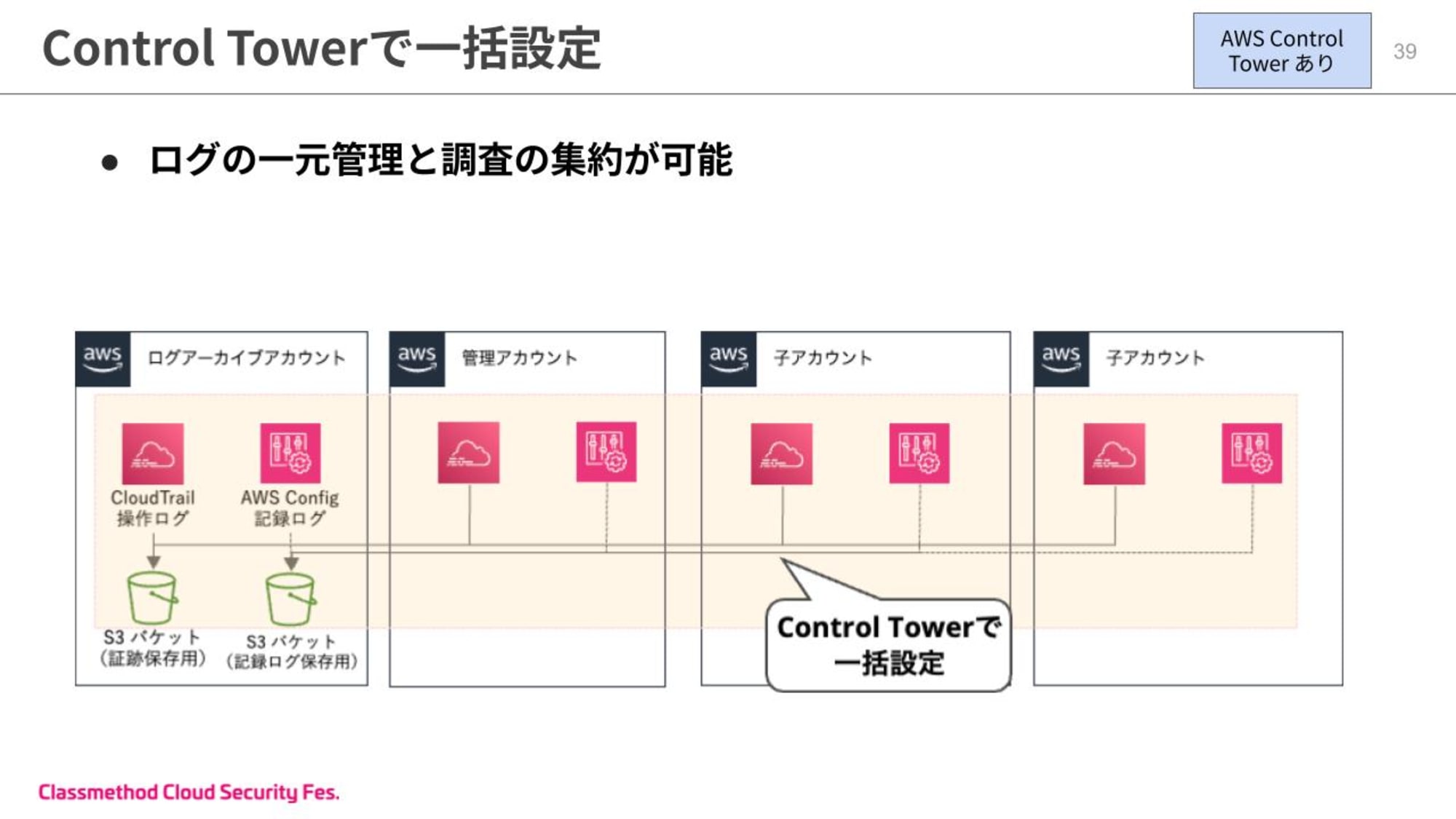 20分で分かる！Control Towerが実現できる効率的なマルチアカウント管理 (14).jpg