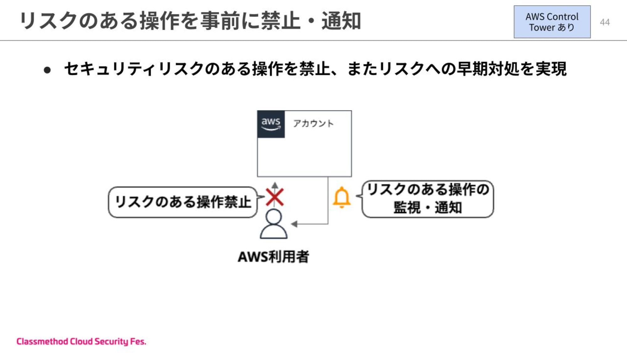 20分で分かる！Control Towerが実現できる効率的なマルチアカウント管理 (17).jpg