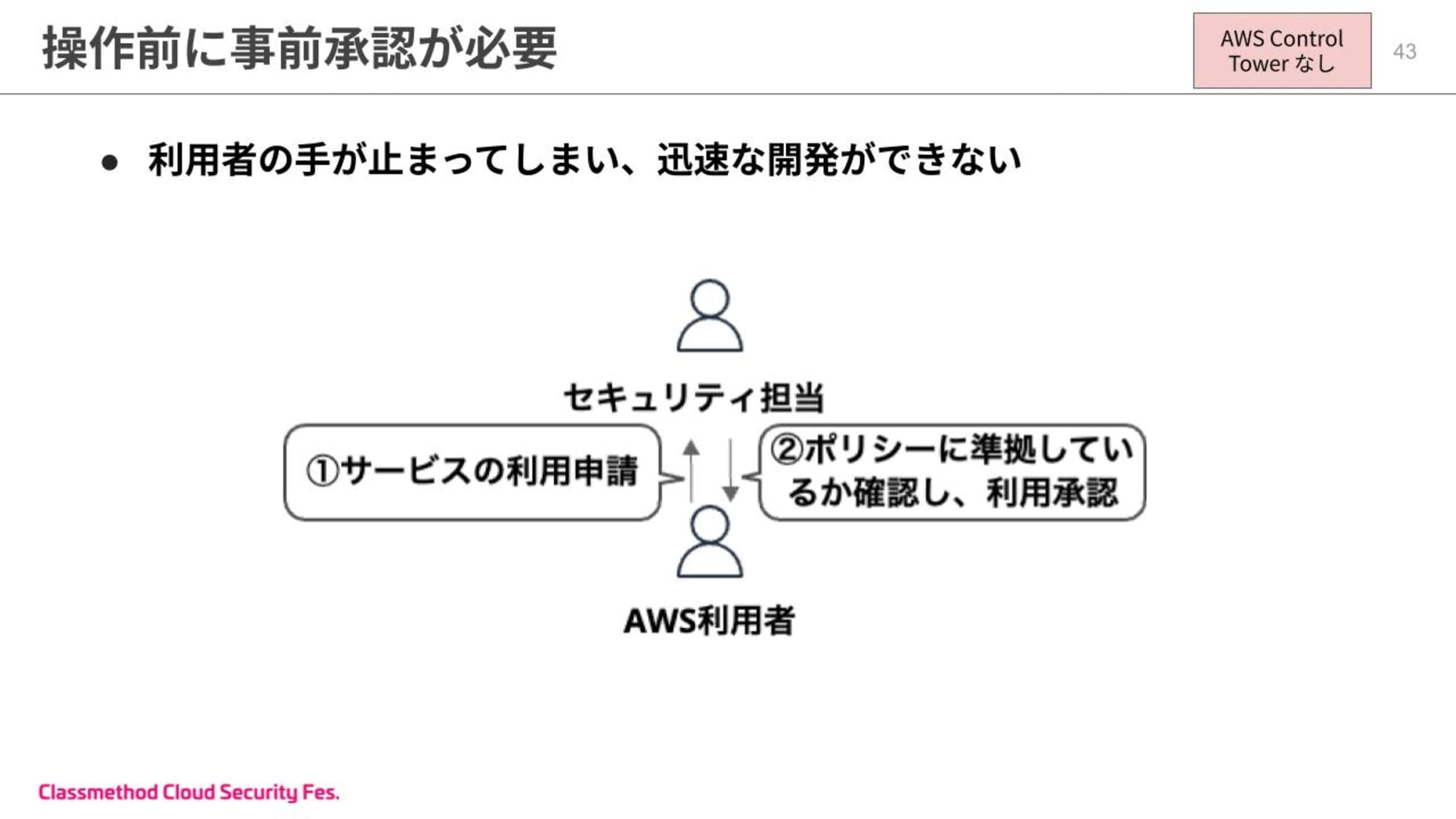 20分で分かる！Control Towerが実現できる効率的なマルチアカウント管理 (16).jpg