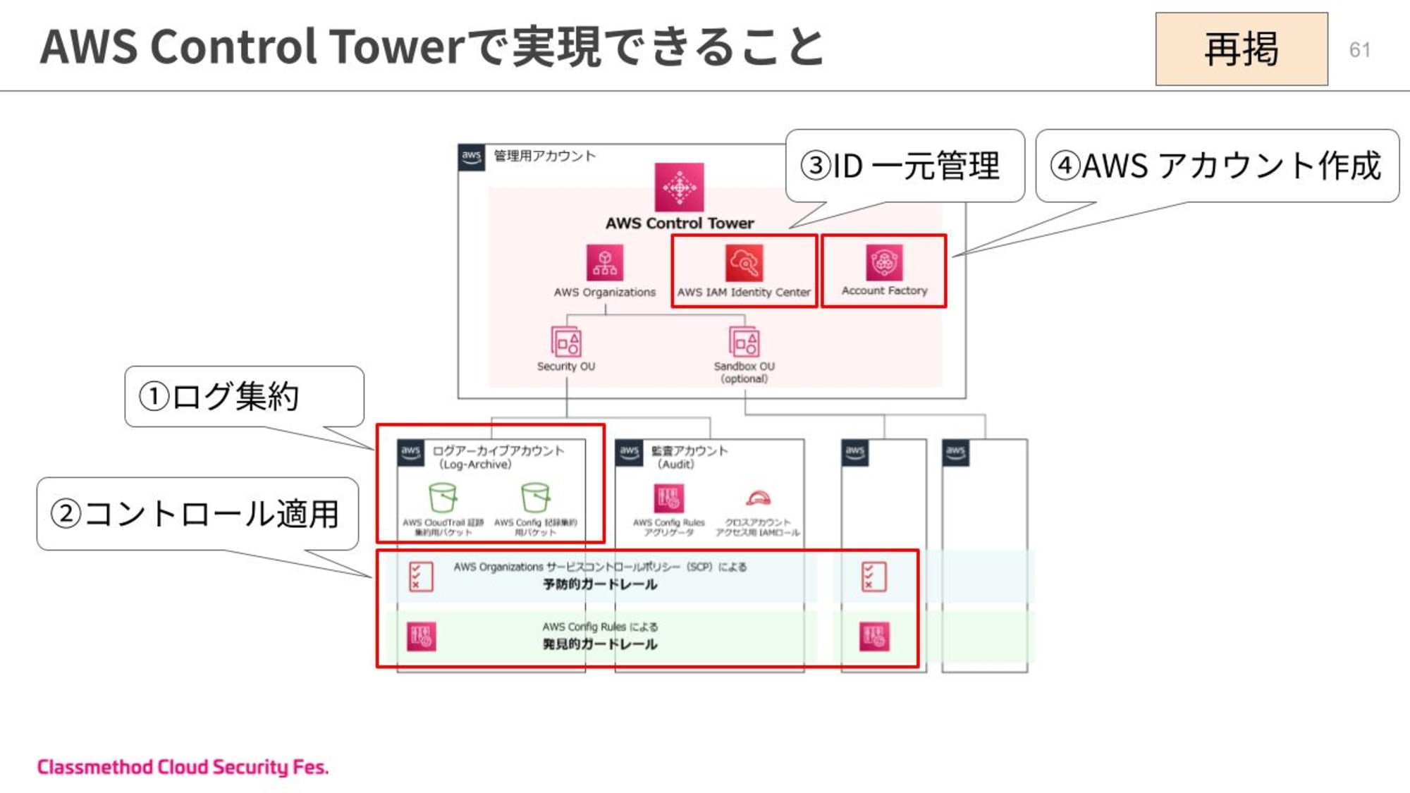 20分で分かる！Control Towerが実現できる効率的なマルチアカウント管理 (25).jpg