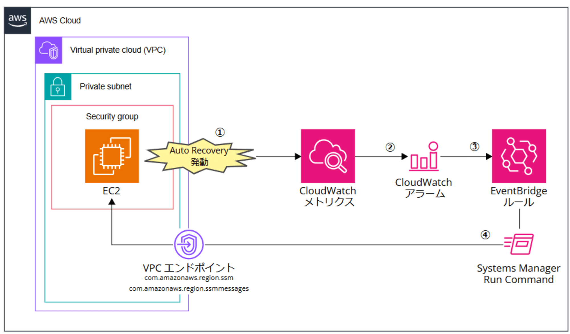 ec2-auto-recovery-run-command_1