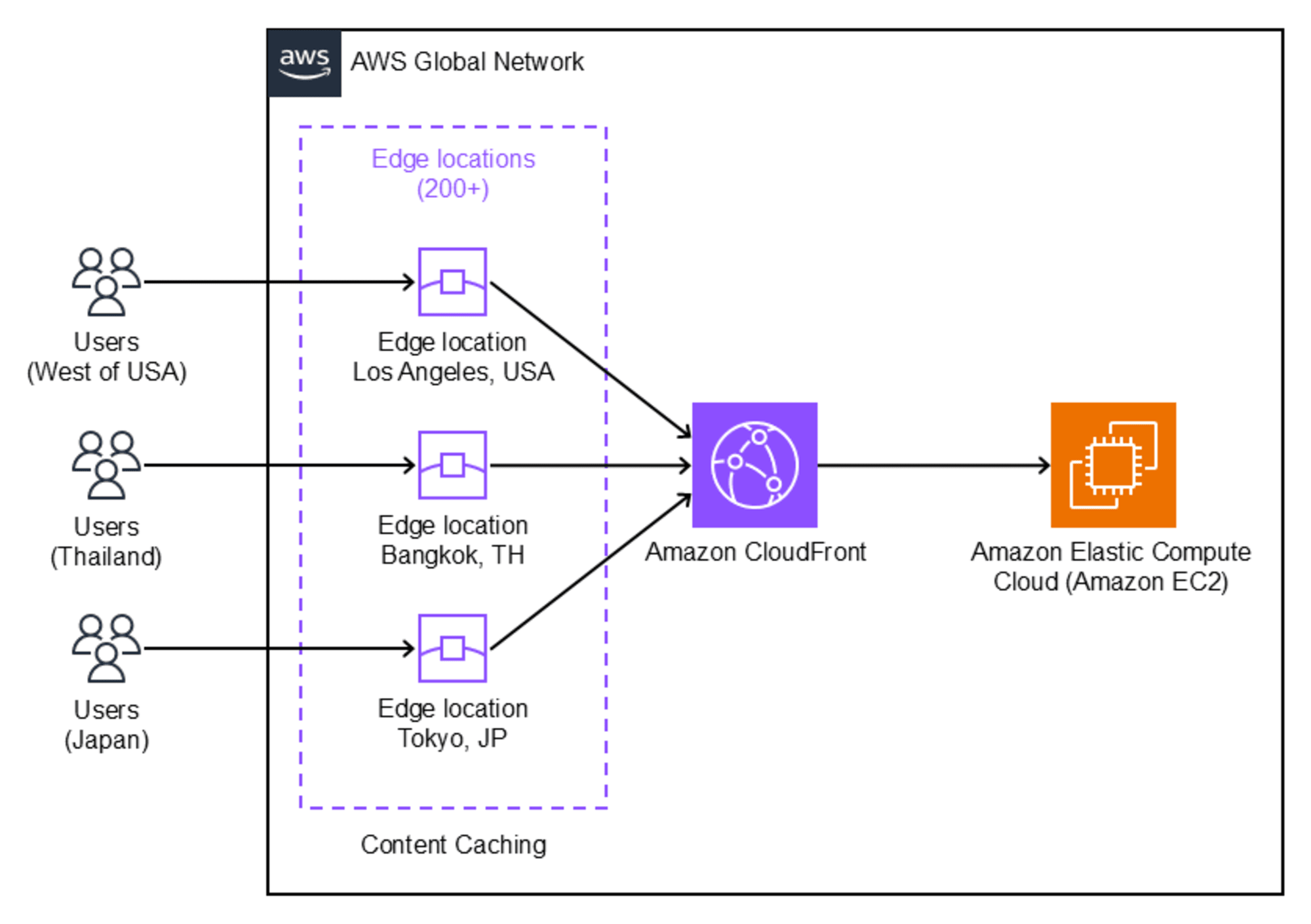 ec2_cf