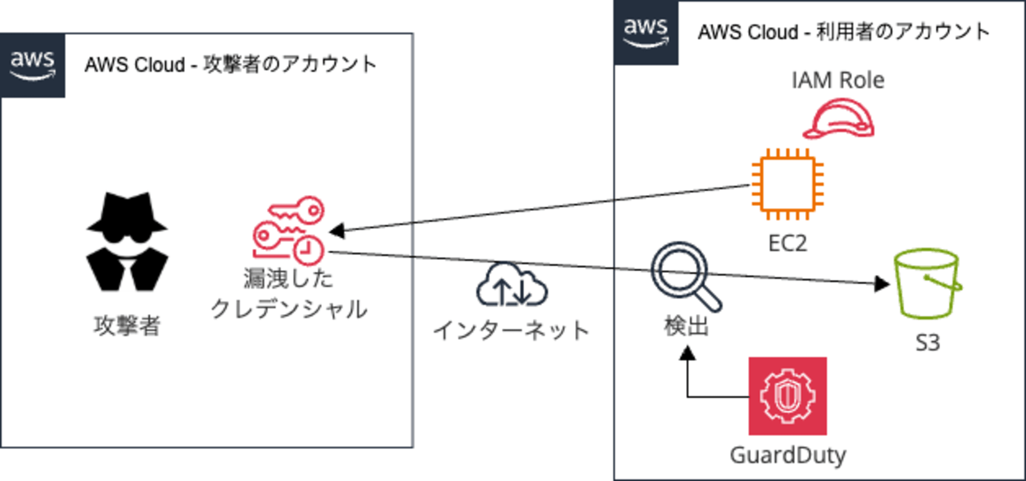 001_InsideAWS_enhance