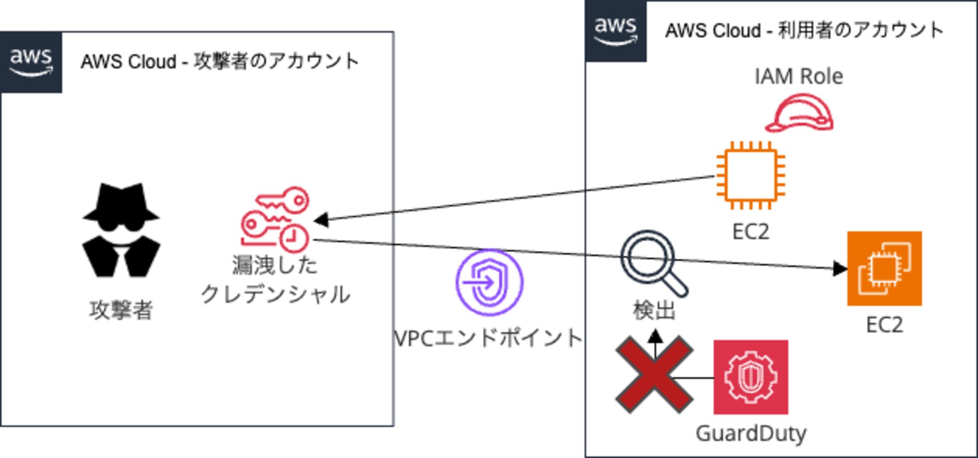 002_InsideAWS_enhance