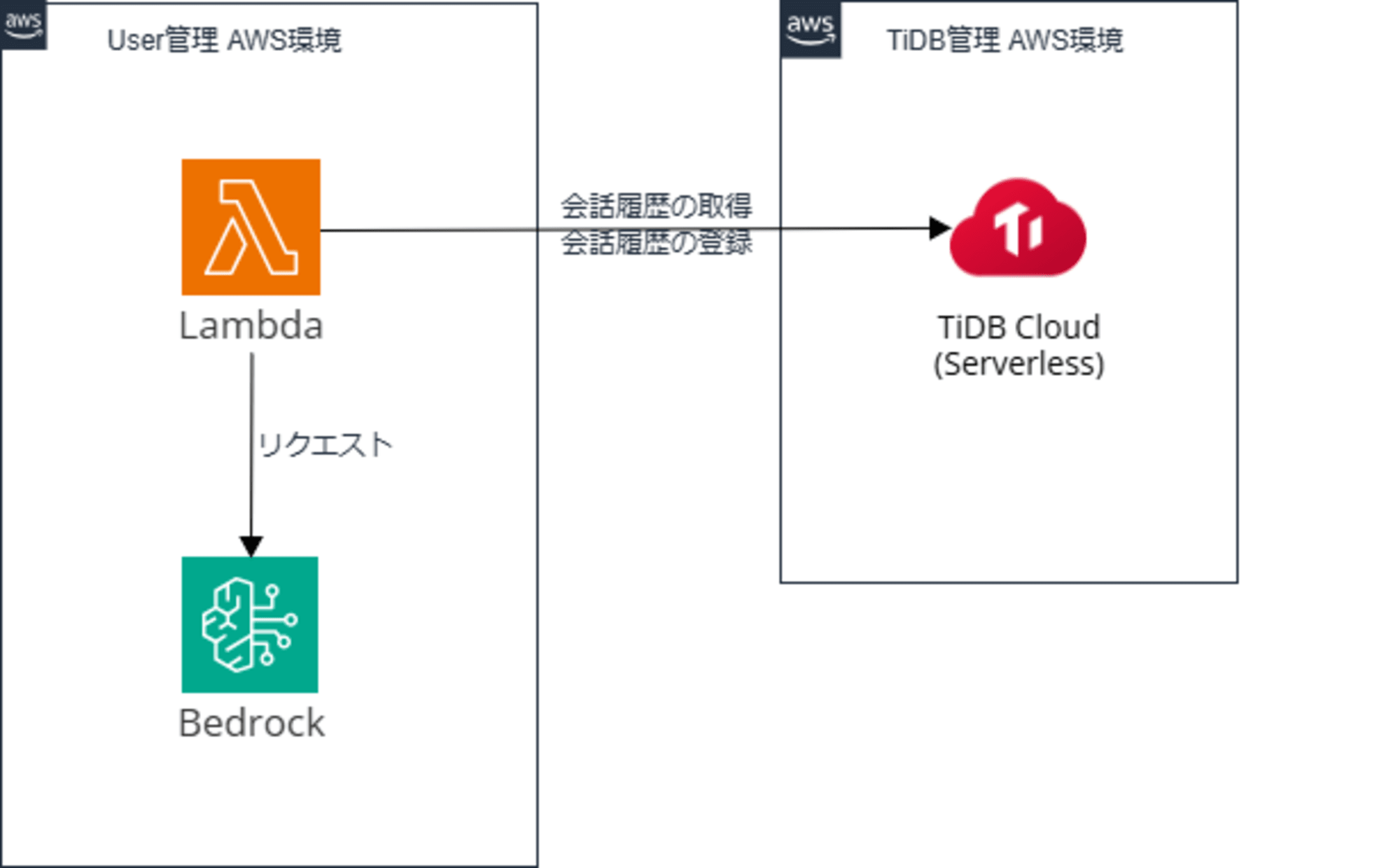 sr-langchain-tidb01