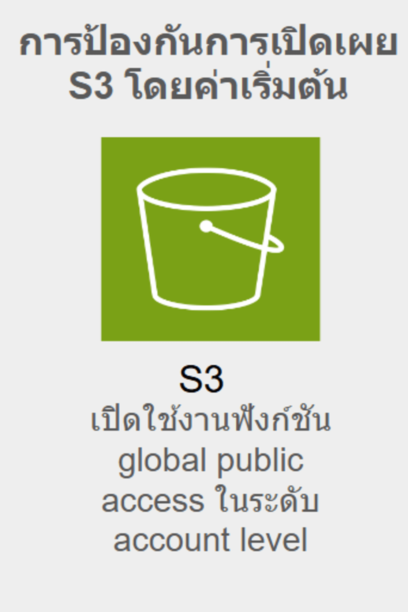 How to use Secure Account-3